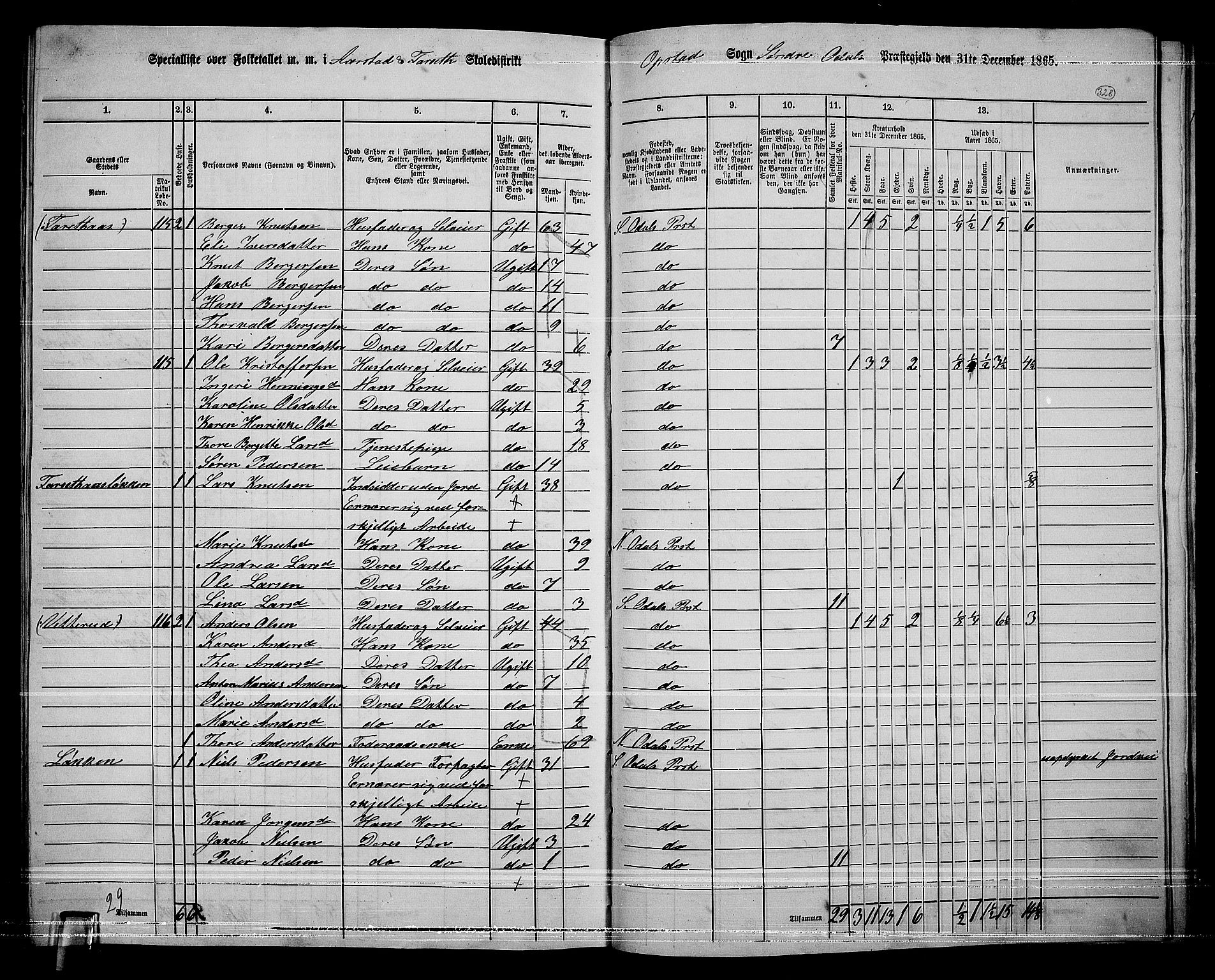 RA, Folketelling 1865 for 0419P Sør-Odal prestegjeld, 1865, s. 287