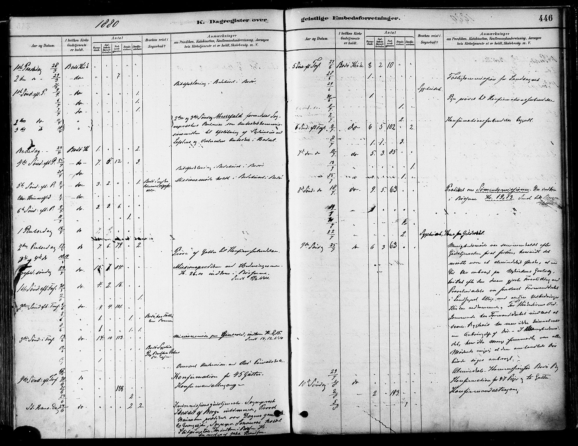 Ministerialprotokoller, klokkerbøker og fødselsregistre - Nordland, SAT/A-1459/802/L0054: Ministerialbok nr. 802A01, 1879-1893, s. 446