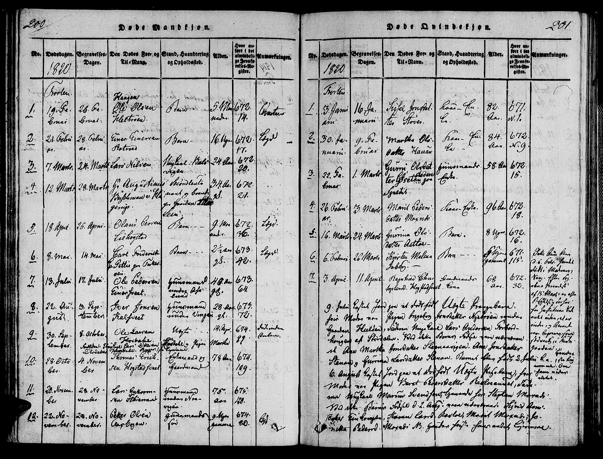 Ministerialprotokoller, klokkerbøker og fødselsregistre - Nord-Trøndelag, AV/SAT-A-1458/713/L0112: Ministerialbok nr. 713A04 /1, 1817-1827, s. 200-201