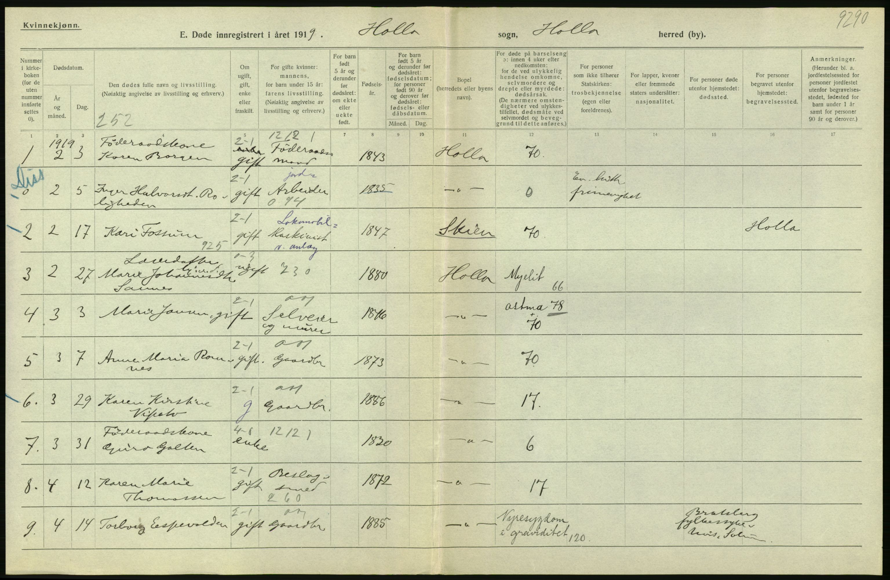 Statistisk sentralbyrå, Sosiodemografiske emner, Befolkning, AV/RA-S-2228/D/Df/Dfb/Dfbi/L0023: Telemark fylke: Døde. Bygder og byer., 1919, s. 252