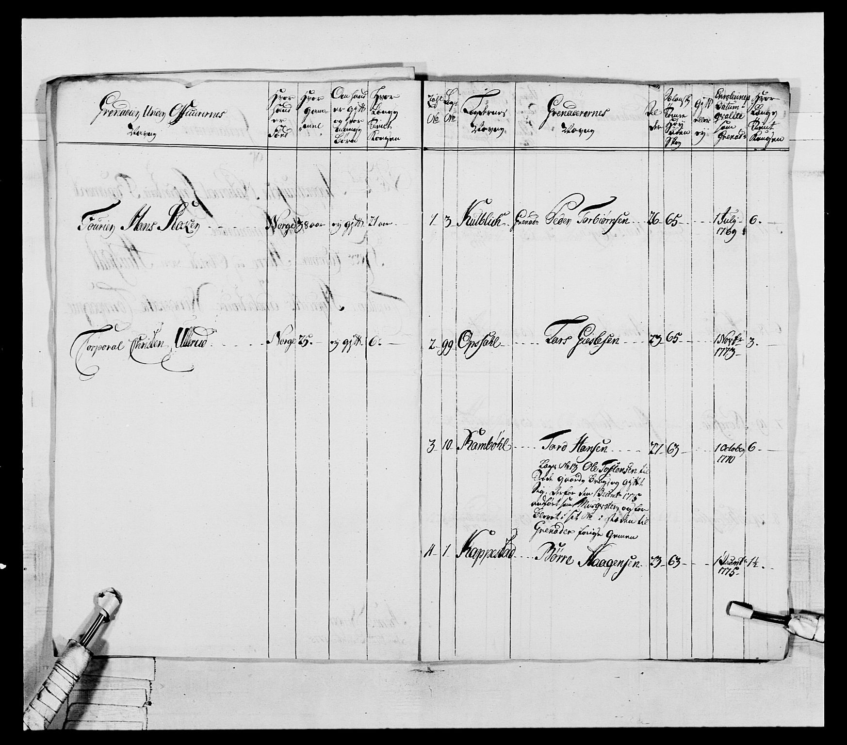 Generalitets- og kommissariatskollegiet, Det kongelige norske kommissariatskollegium, AV/RA-EA-5420/E/Eh/L0043a: 2. Akershusiske nasjonale infanteriregiment, 1767-1778, s. 487