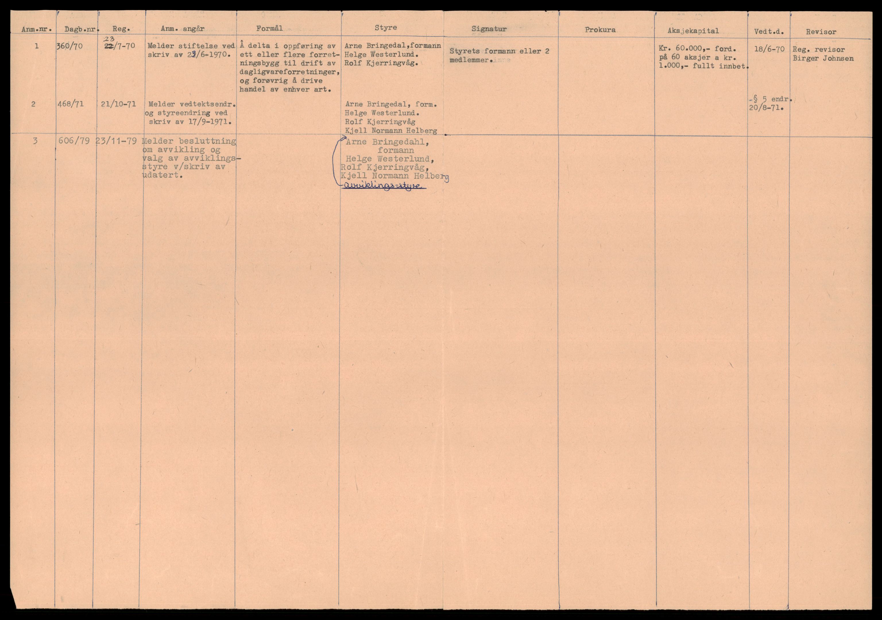 Trondheim byfogd, AV/SAT-A-0003/2/J/Jd/Jdb/L0066: Aksjeselskap, andelslag og borettslag, Tre-Tro, 1977-1981, s. 2