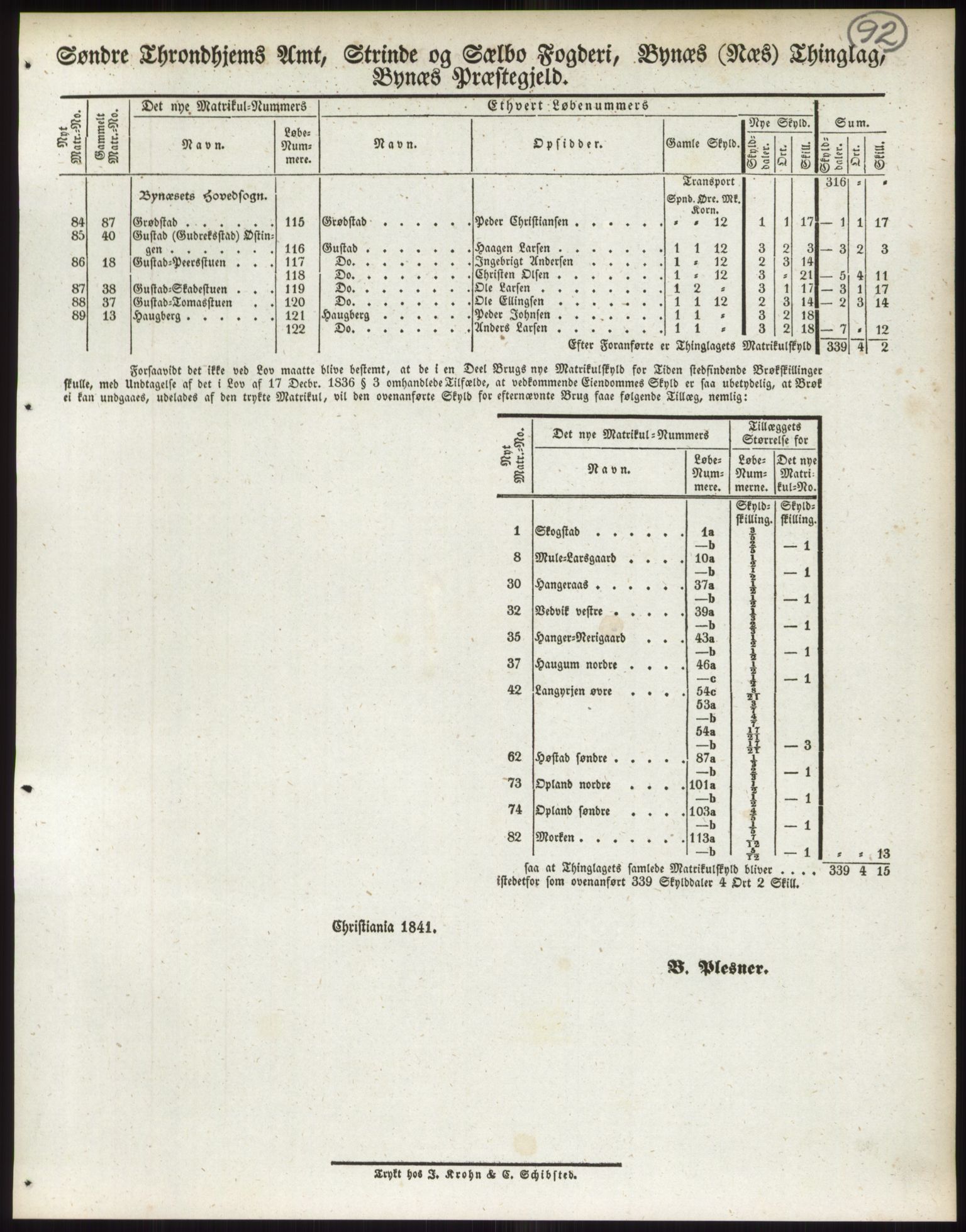 Andre publikasjoner, PUBL/PUBL-999/0002/0015: Bind 15 - Søndre Trondhjems amt, 1838, s. 147