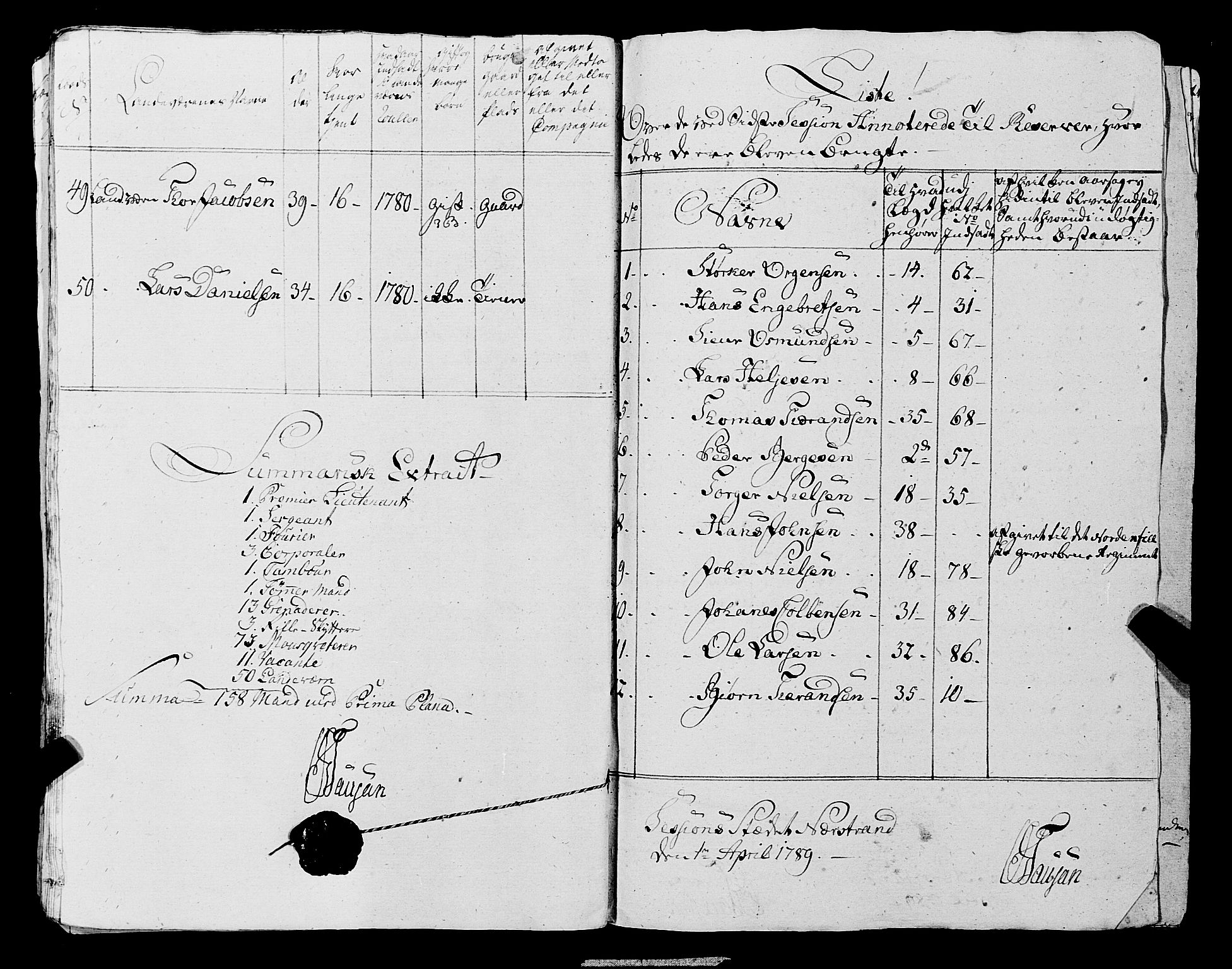 Fylkesmannen i Rogaland, AV/SAST-A-101928/99/3/325/325CA, 1655-1832, s. 6605