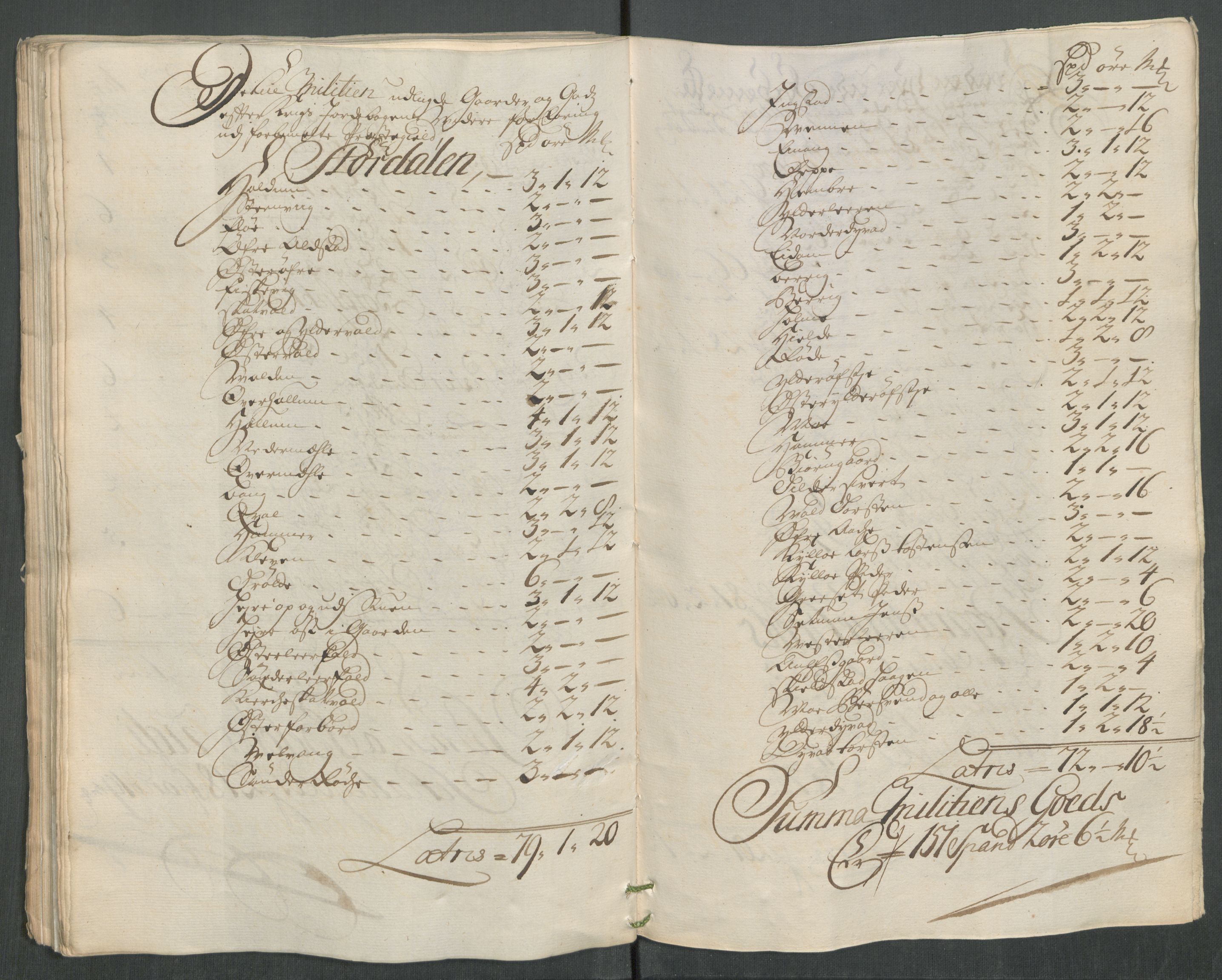 Rentekammeret inntil 1814, Reviderte regnskaper, Fogderegnskap, AV/RA-EA-4092/R62/L4208: Fogderegnskap Stjørdal og Verdal, 1718, s. 91