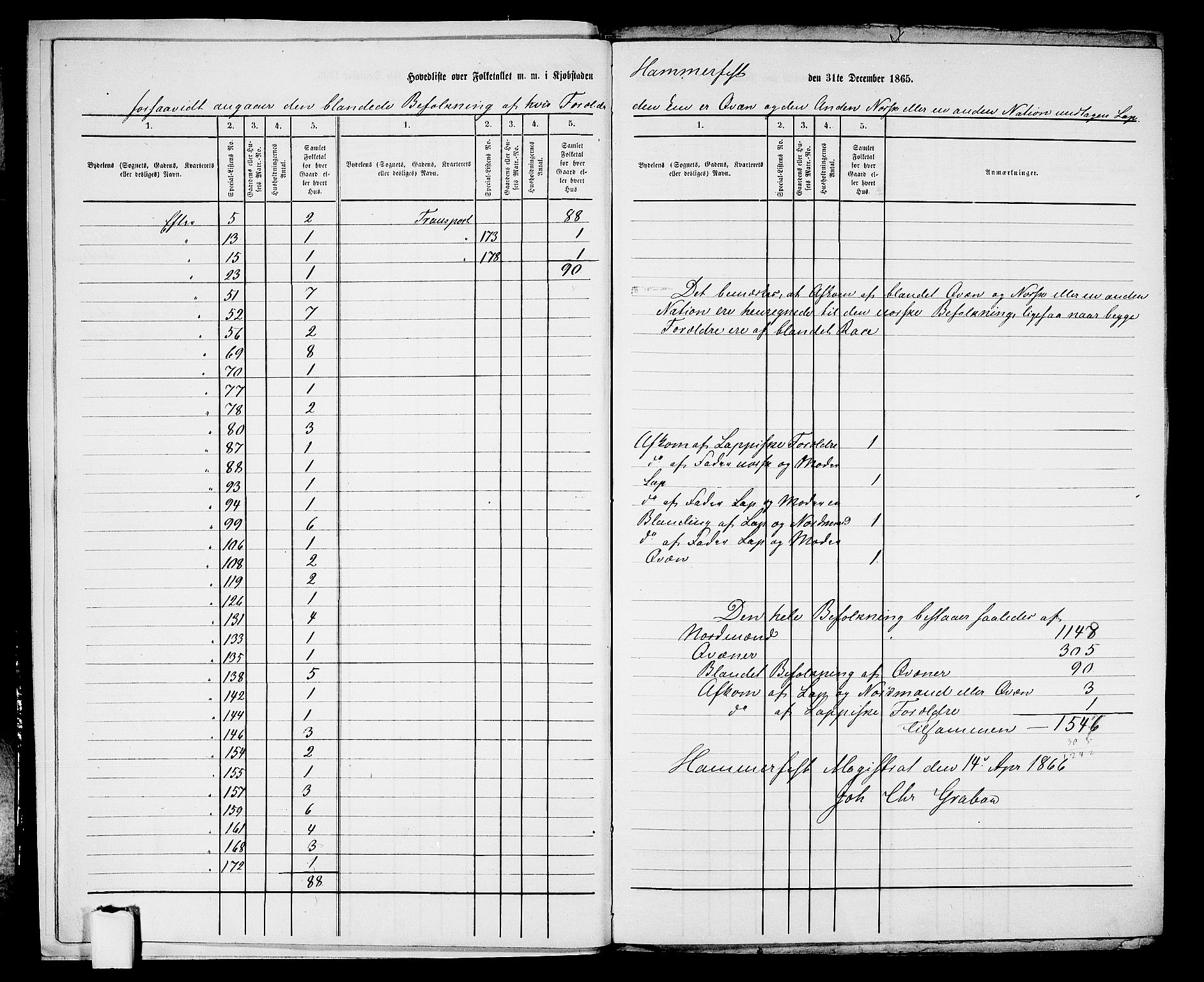 RA, Folketelling 1865 for 2001B Hammerfest prestegjeld, Hammerfest kjøpstad, 1865, s. 7