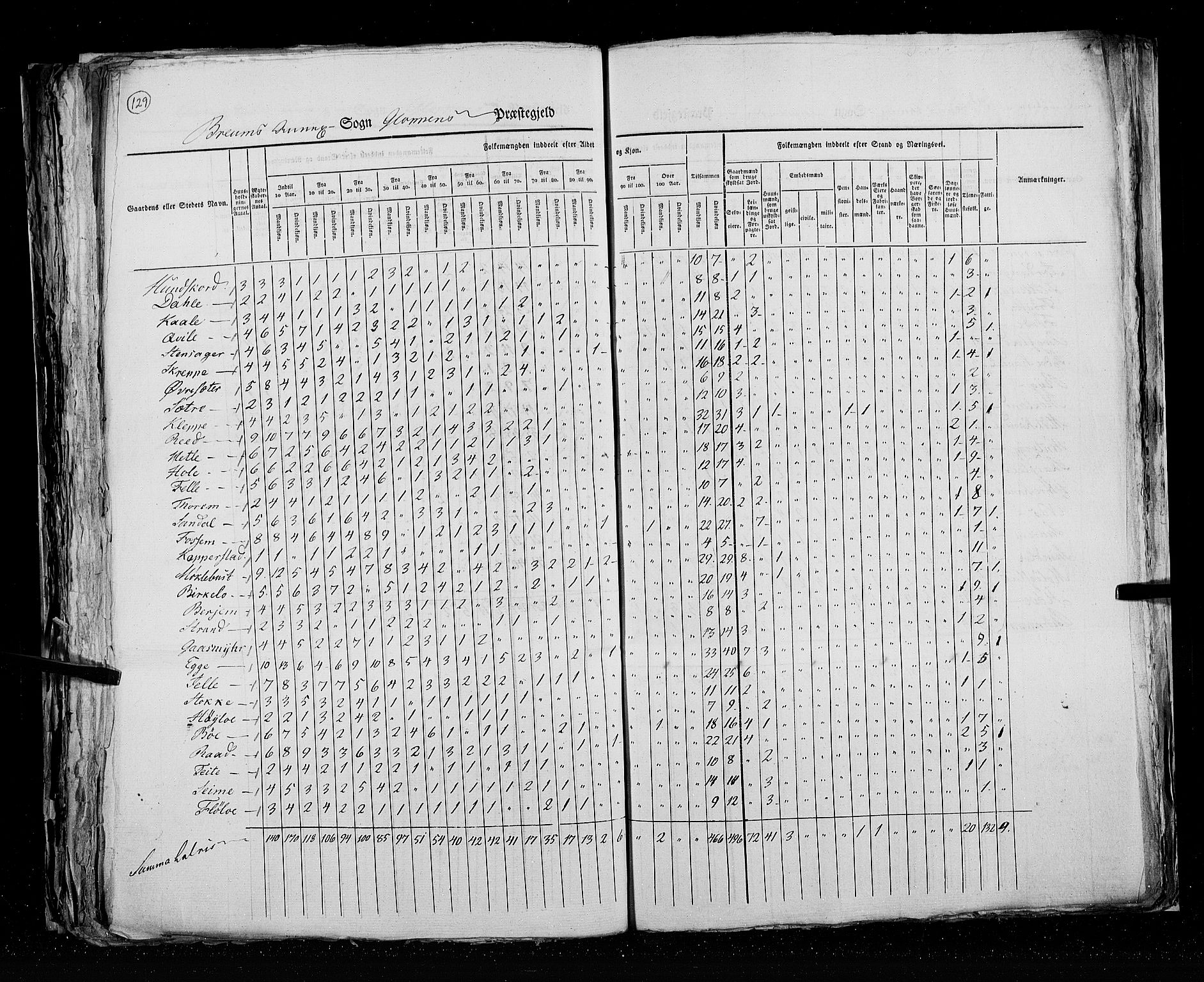 RA, Folketellingen 1825, bind 14: Nordre Bergenhus amt, 1825, s. 129