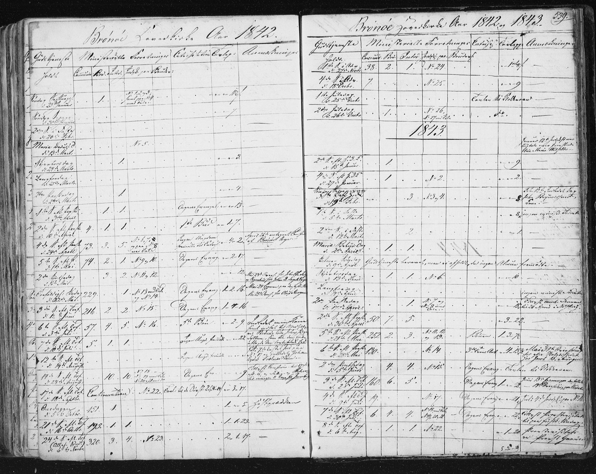 Ministerialprotokoller, klokkerbøker og fødselsregistre - Nordland, SAT/A-1459/813/L0198: Ministerialbok nr. 813A08, 1834-1874, s. 539