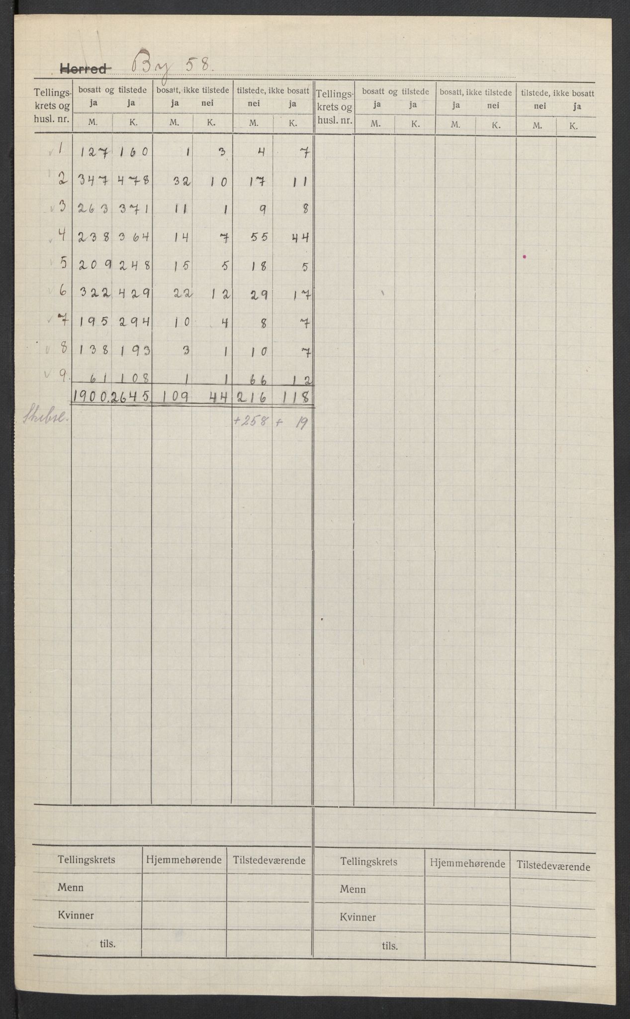 SAT, Folketelling 1920 for 1804 Bodø kjøpstad, 1920, s. 2