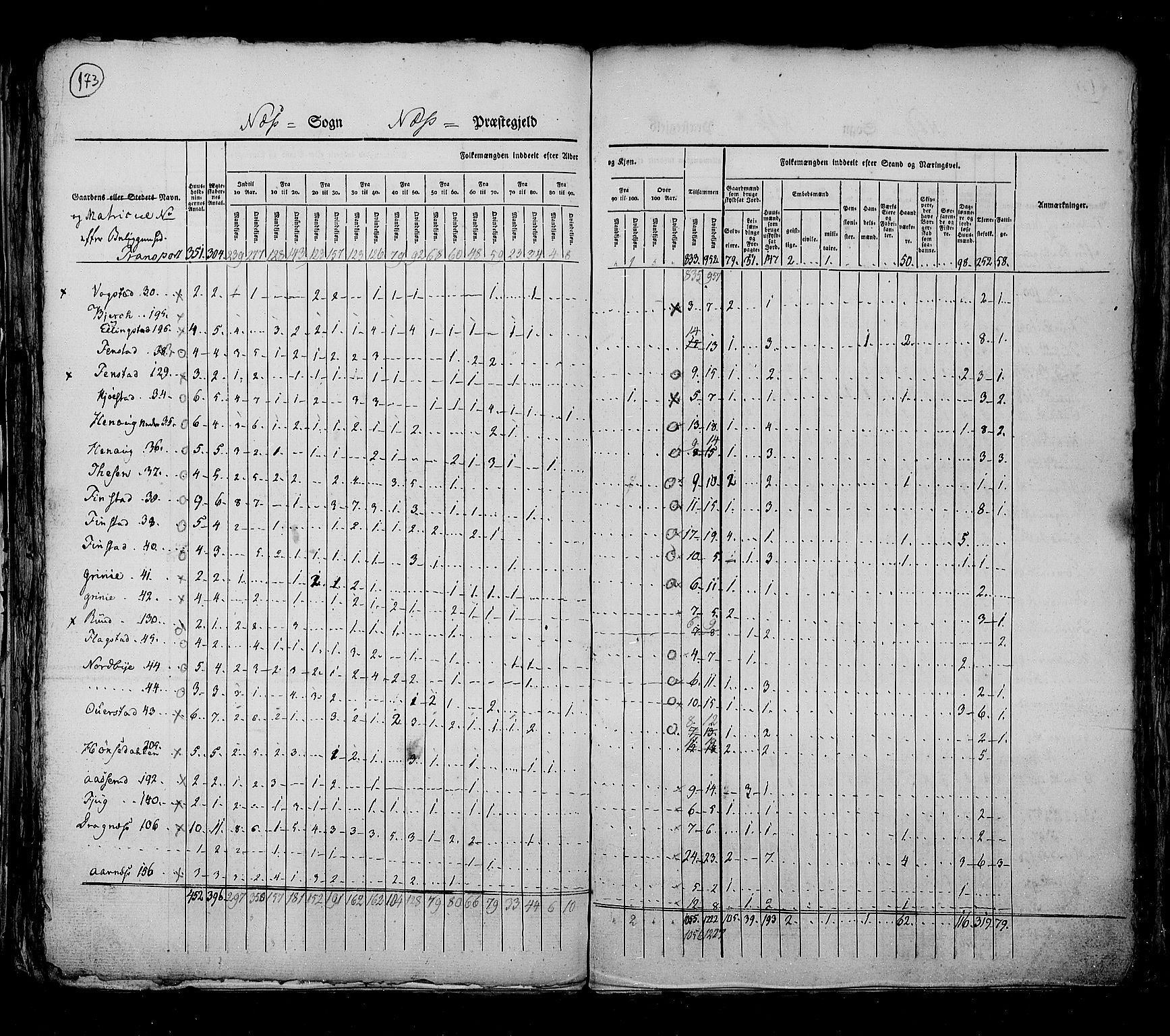 RA, Folketellingen 1825, bind 4: Akershus amt, 1825, s. 173