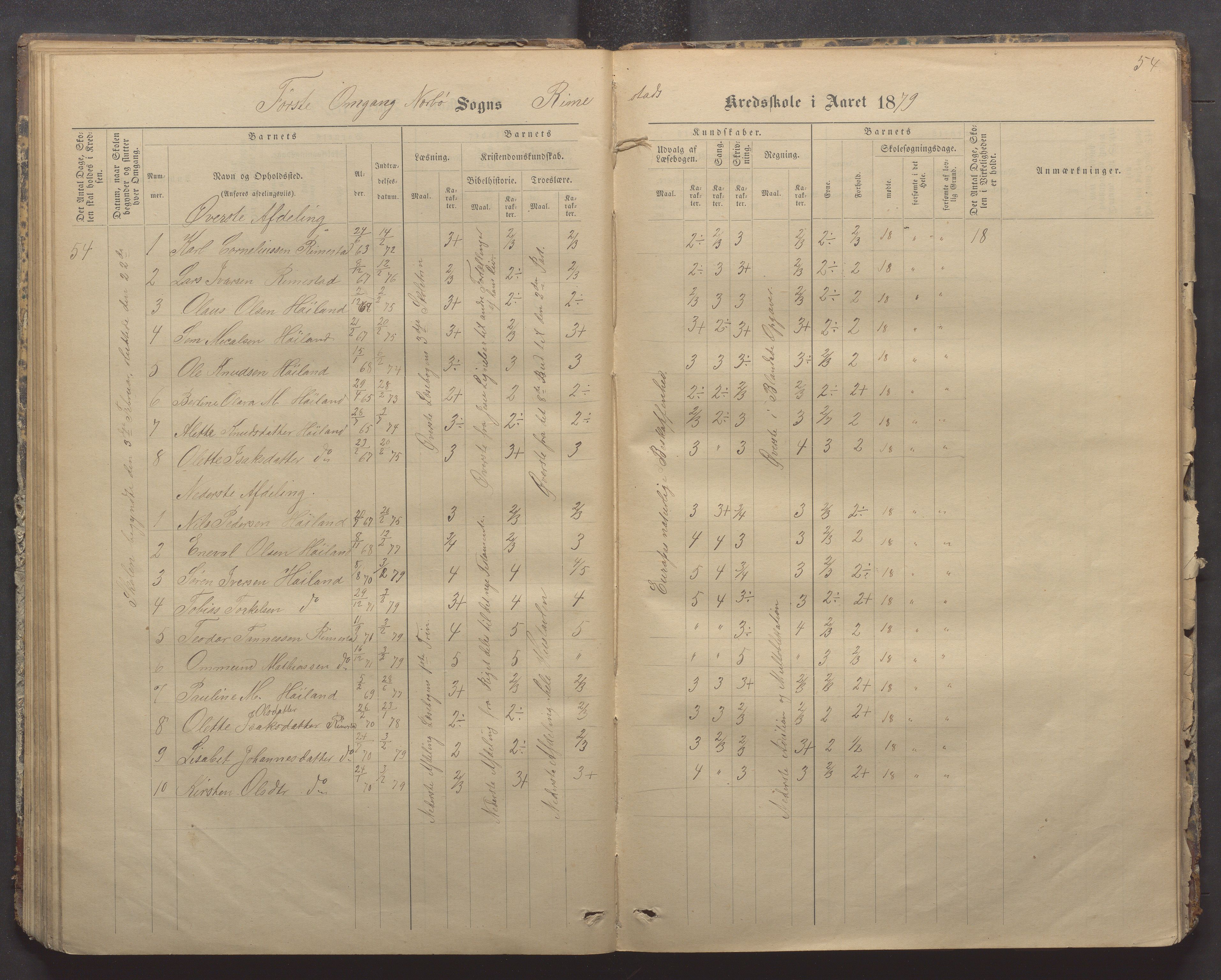 Nærbø kommune- Gudmestad skule, IKAR/K-101028/H/L0001: Skoleprotokoll, 1878-1890, s. 54