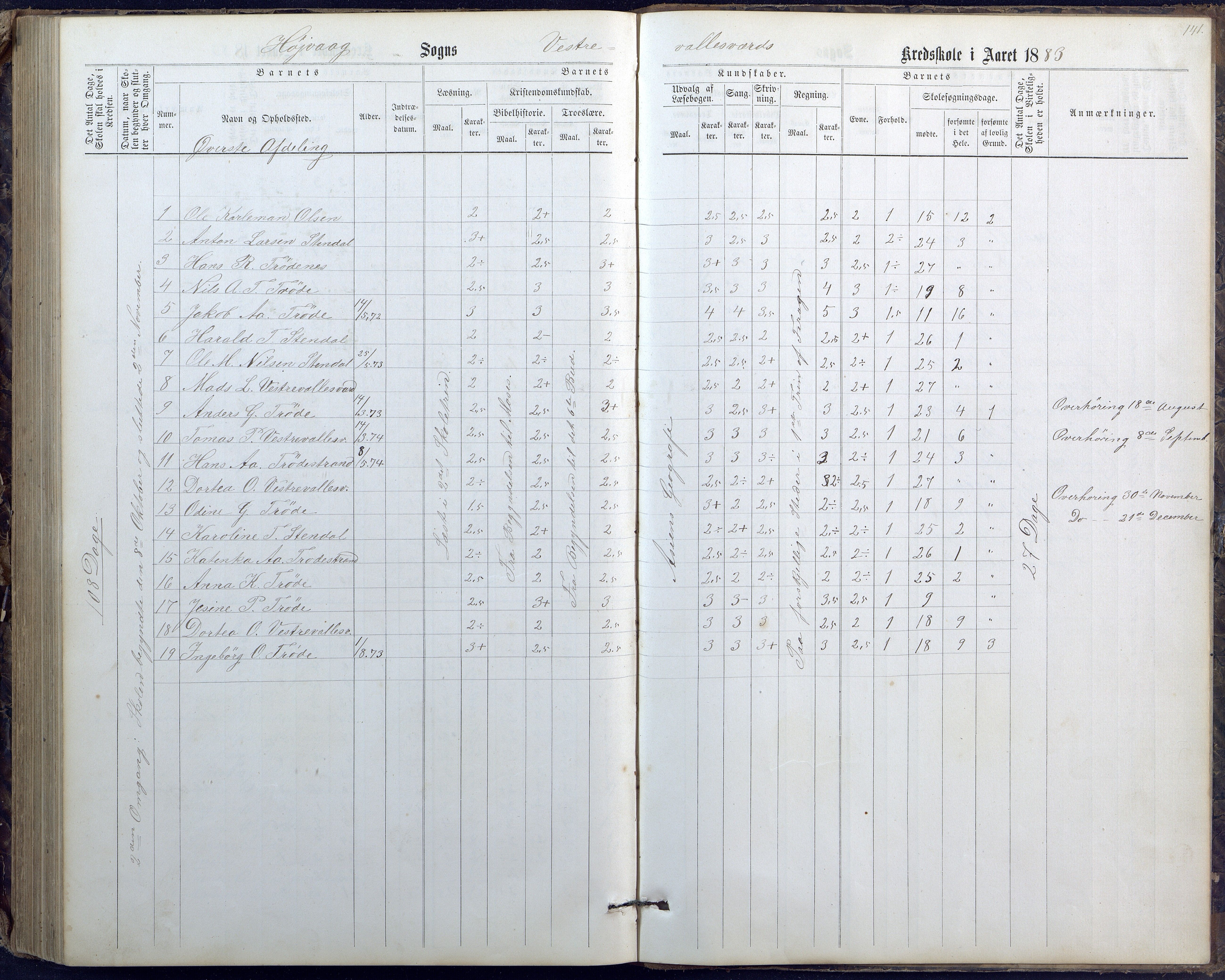 Høvåg kommune, AAKS/KA0927-PK/1/05/L0400: Eksamensprotokoll for Vallesverd skoledistrikt, 1863-1884, s. 141