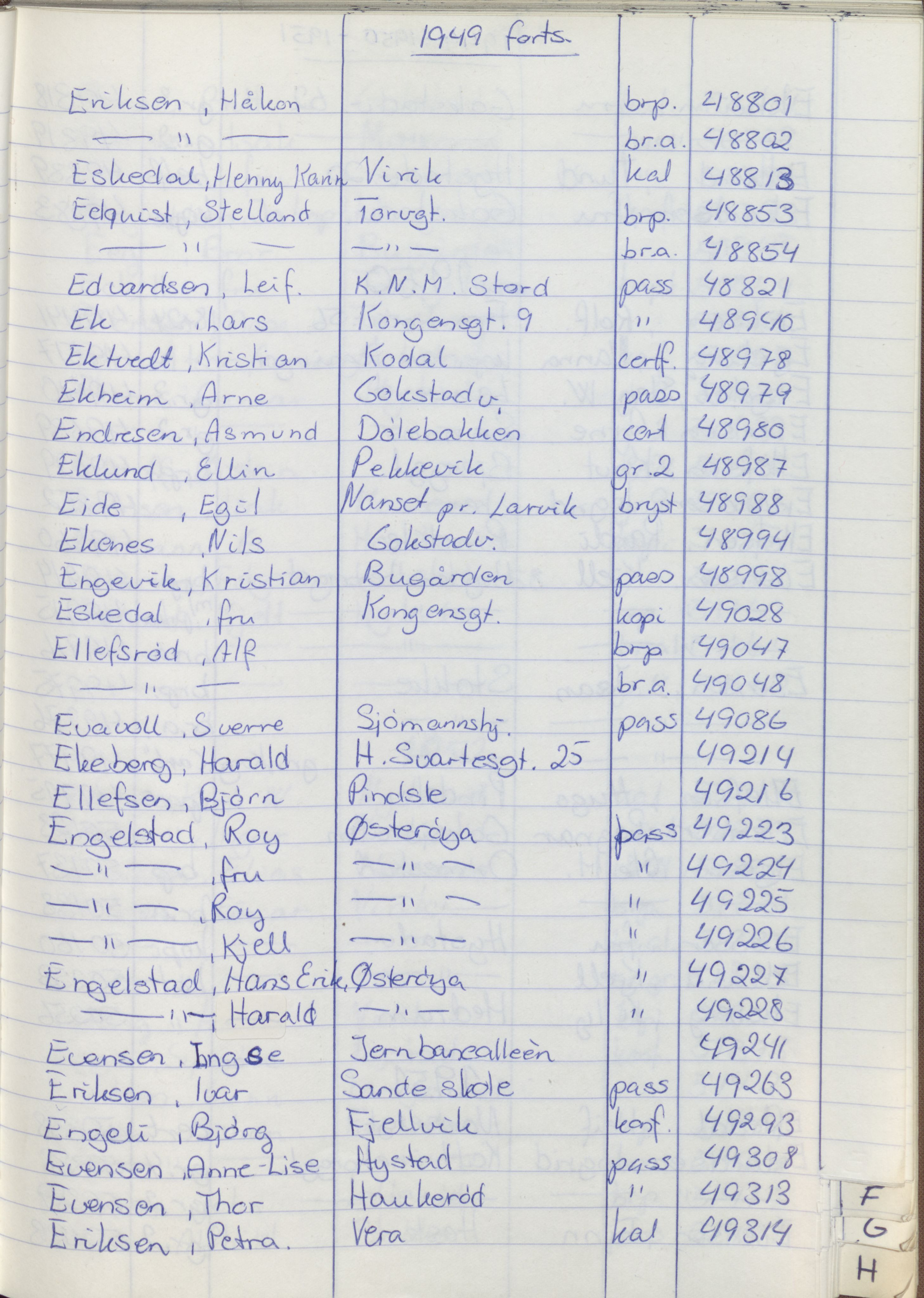 Pa 1494 - Jørgensen, Antonius. Fotograf, VEMU/A-2760/F/Fa, 1927-2004, s. 1253