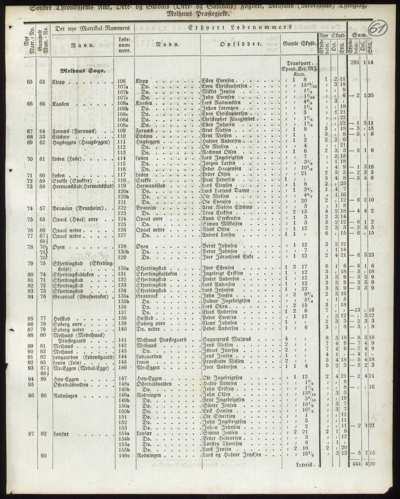 Andre publikasjoner, PUBL/PUBL-999/0002/0015: Bind 15 - Søndre Trondhjems amt, 1838, s. 99