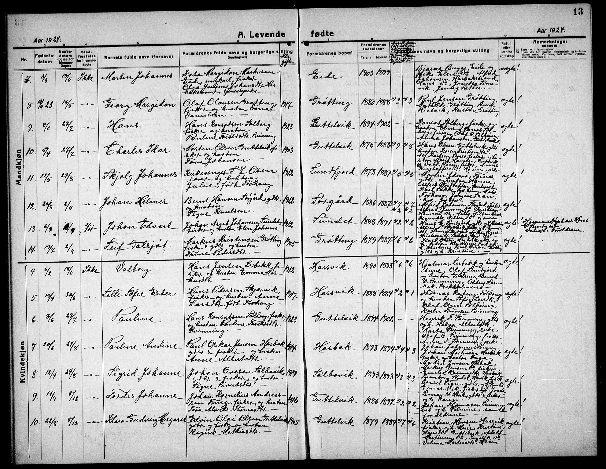 Ministerialprotokoller, klokkerbøker og fødselsregistre - Sør-Trøndelag, SAT/A-1456/656/L0696: Klokkerbok nr. 656C02, 1921-1937, s. 13