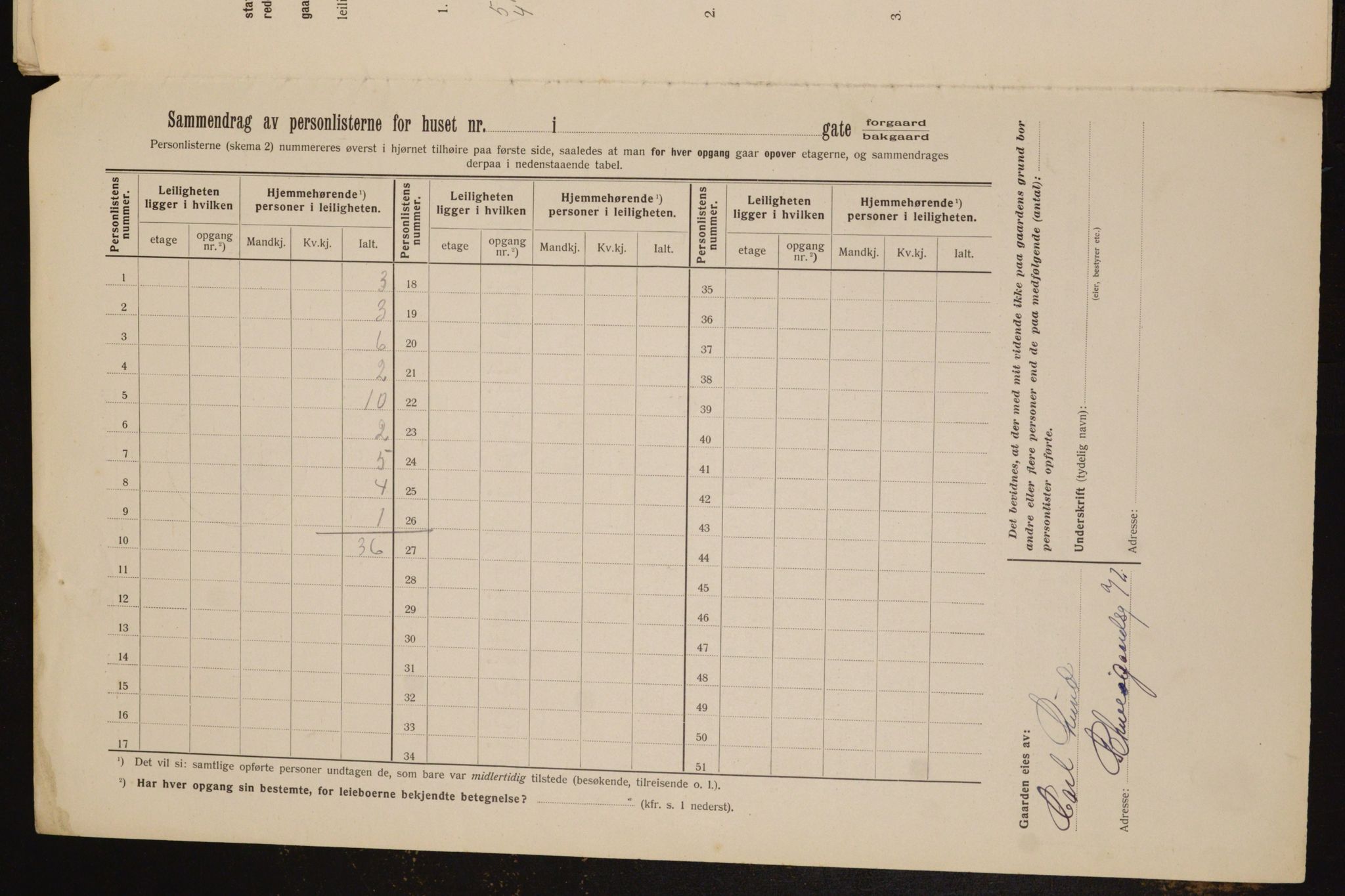 OBA, Kommunal folketelling 1.2.1912 for Kristiania, 1912, s. 107397