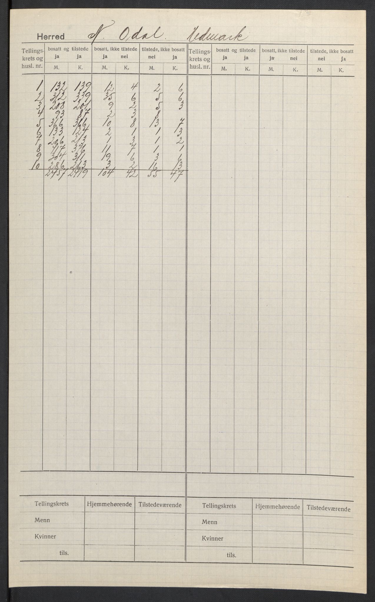 SAH, Folketelling 1920 for 0418 Nord-Odal herred, 1920, s. 2