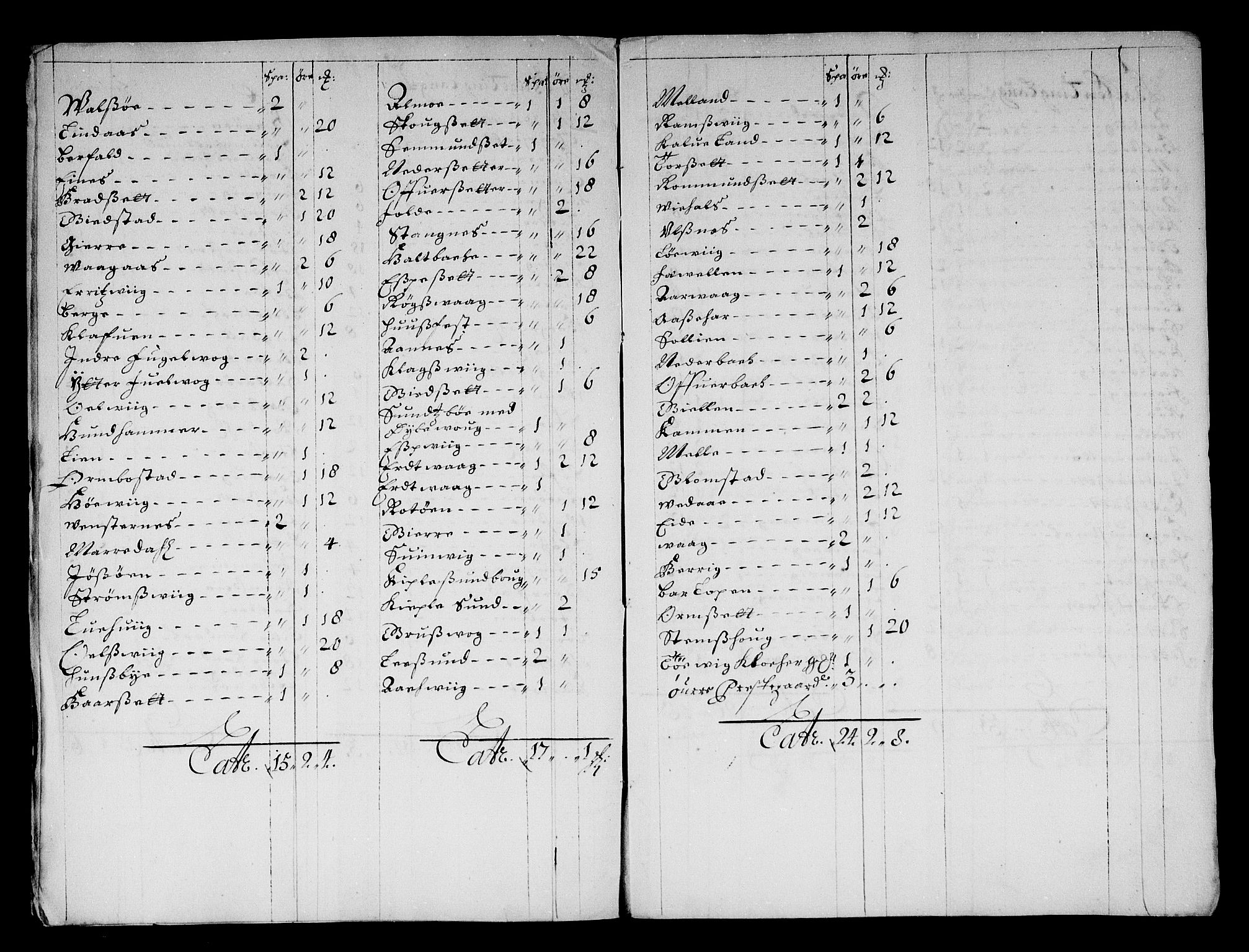 Rentekammeret inntil 1814, Reviderte regnskaper, Stiftamtstueregnskaper, Trondheim stiftamt og Nordland amt, AV/RA-EA-6044/R/Rf/L0065: Trondheim stiftamt, 1681