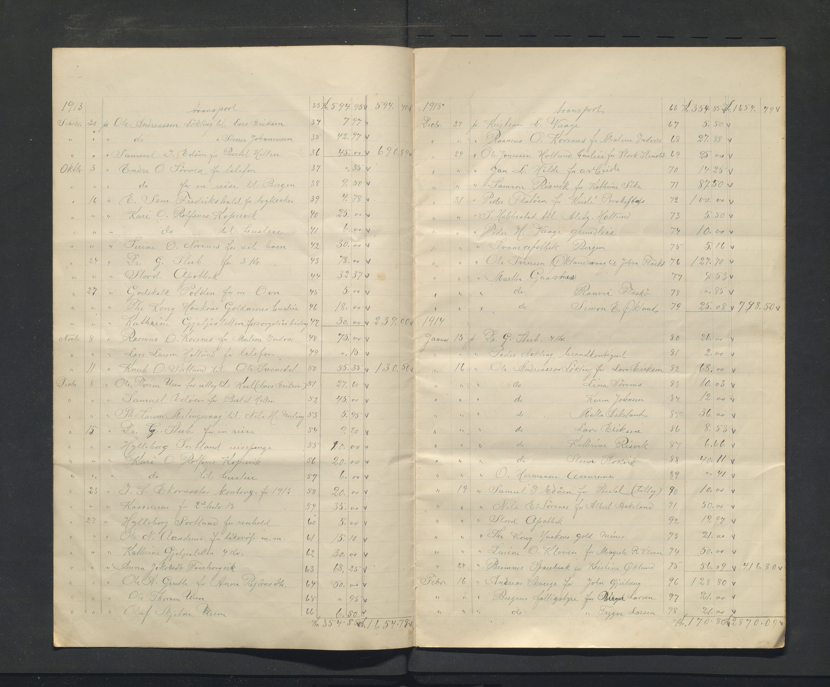 Bremnes kommune. Fattigkassen. Bremnes sokn / kommune, IKAH/1220-121.2/R/Ra/L0001/0005: Årsrekneskap for Bremnes fattigkasse / Årsrekneskap, 1913-1914