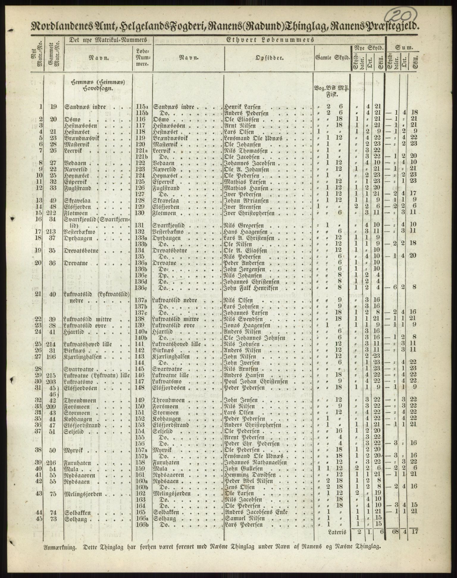 Andre publikasjoner, PUBL/PUBL-999/0002/0017: Bind 17 - Nordlands amt, 1838, s. 34