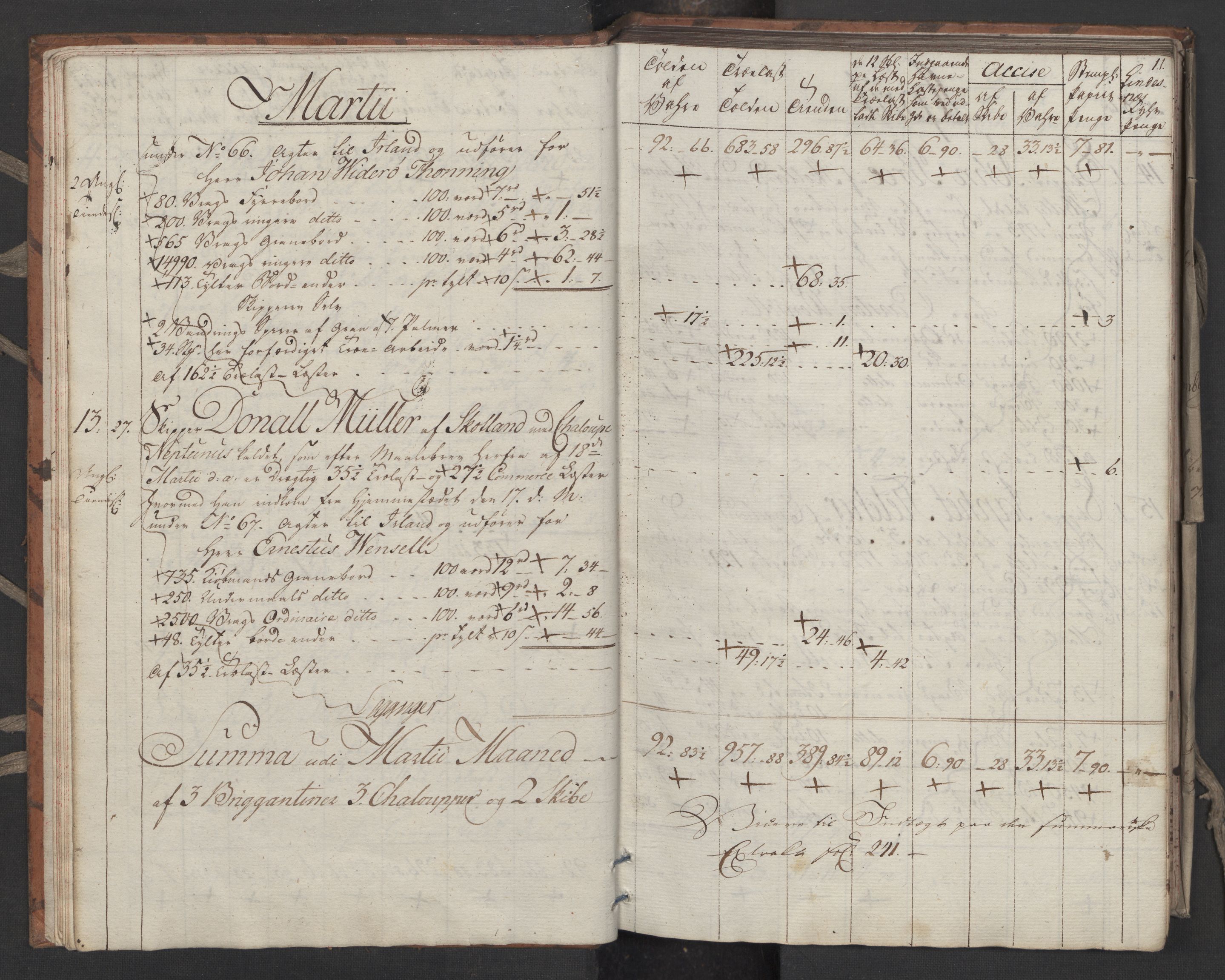 Generaltollkammeret, tollregnskaper, AV/RA-EA-5490/R33/L0206/0001: Tollregnskaper Trondheim A / Utgående tollbok, 1794, s. 10b-11a