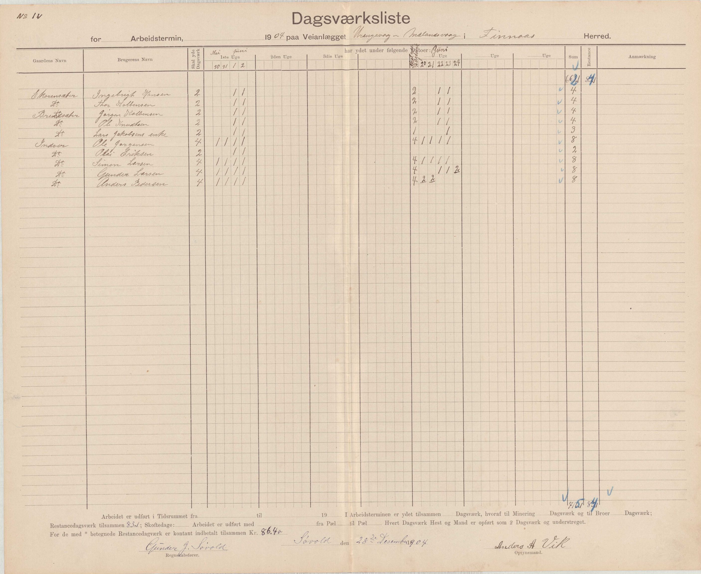 Finnaas kommune. Formannskapet, IKAH/1218a-021/E/Ea/L0002/0003: Rekneskap for veganlegg / Rekneskap for veganlegget Urangsvåg - Mælandsvåg, 1904-1905, s. 1