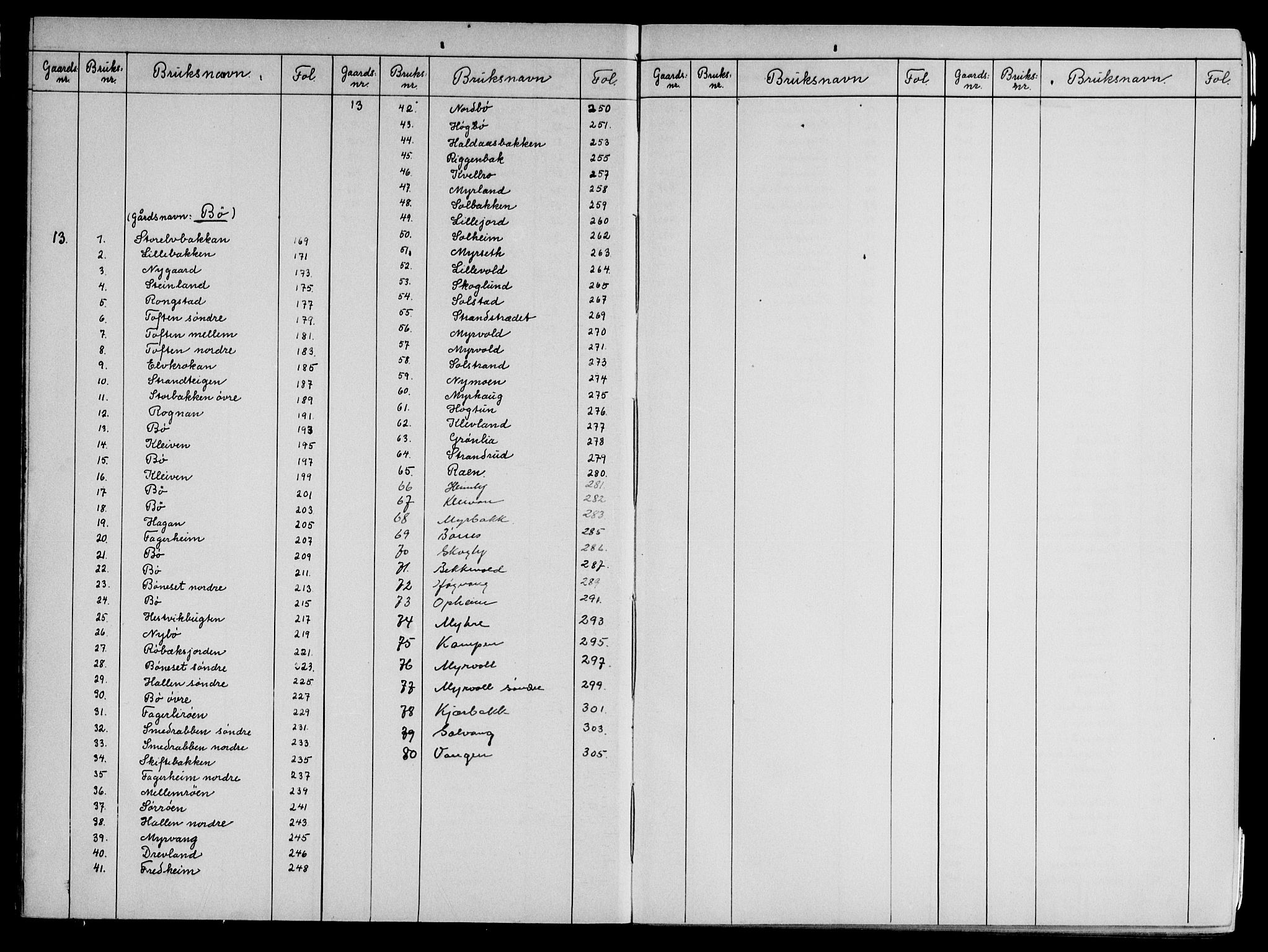 Vesterålen sorenskriveri, SAT/A-4180/1/2/2A/L0042: Panteregister nr. 42