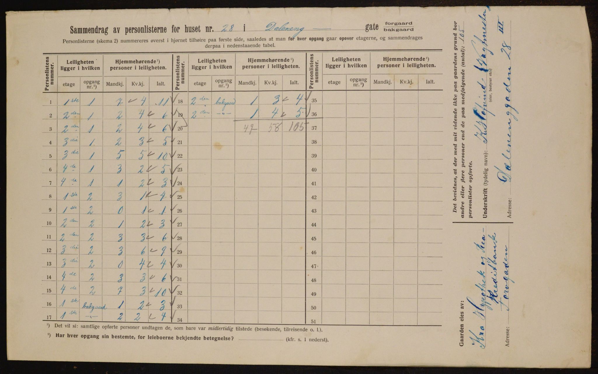 OBA, Kommunal folketelling 1.2.1912 for Kristiania, 1912, s. 17472