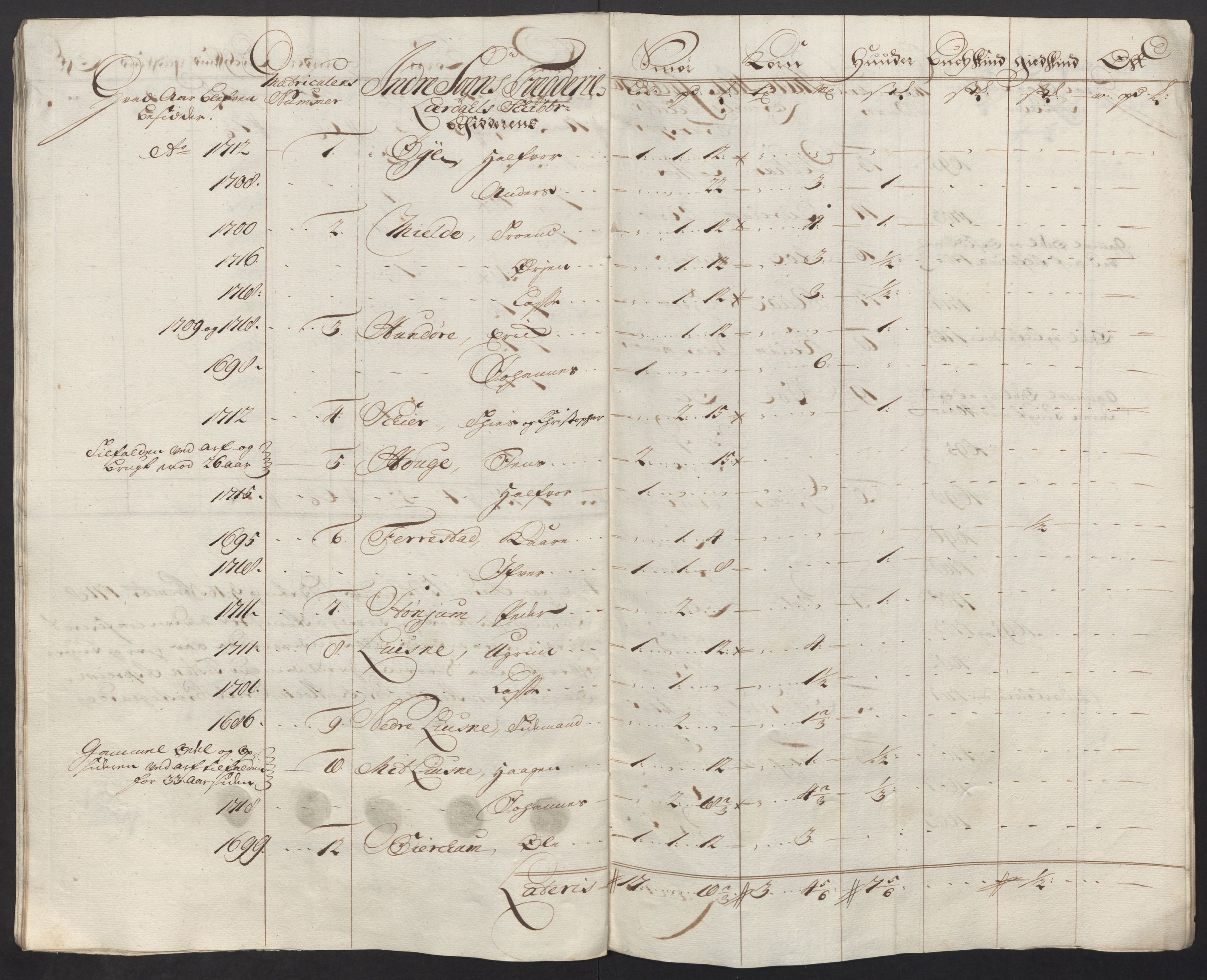 Rentekammeret inntil 1814, Reviderte regnskaper, Fogderegnskap, AV/RA-EA-4092/R52/L3321: Fogderegnskap Sogn, 1717-1718, s. 819