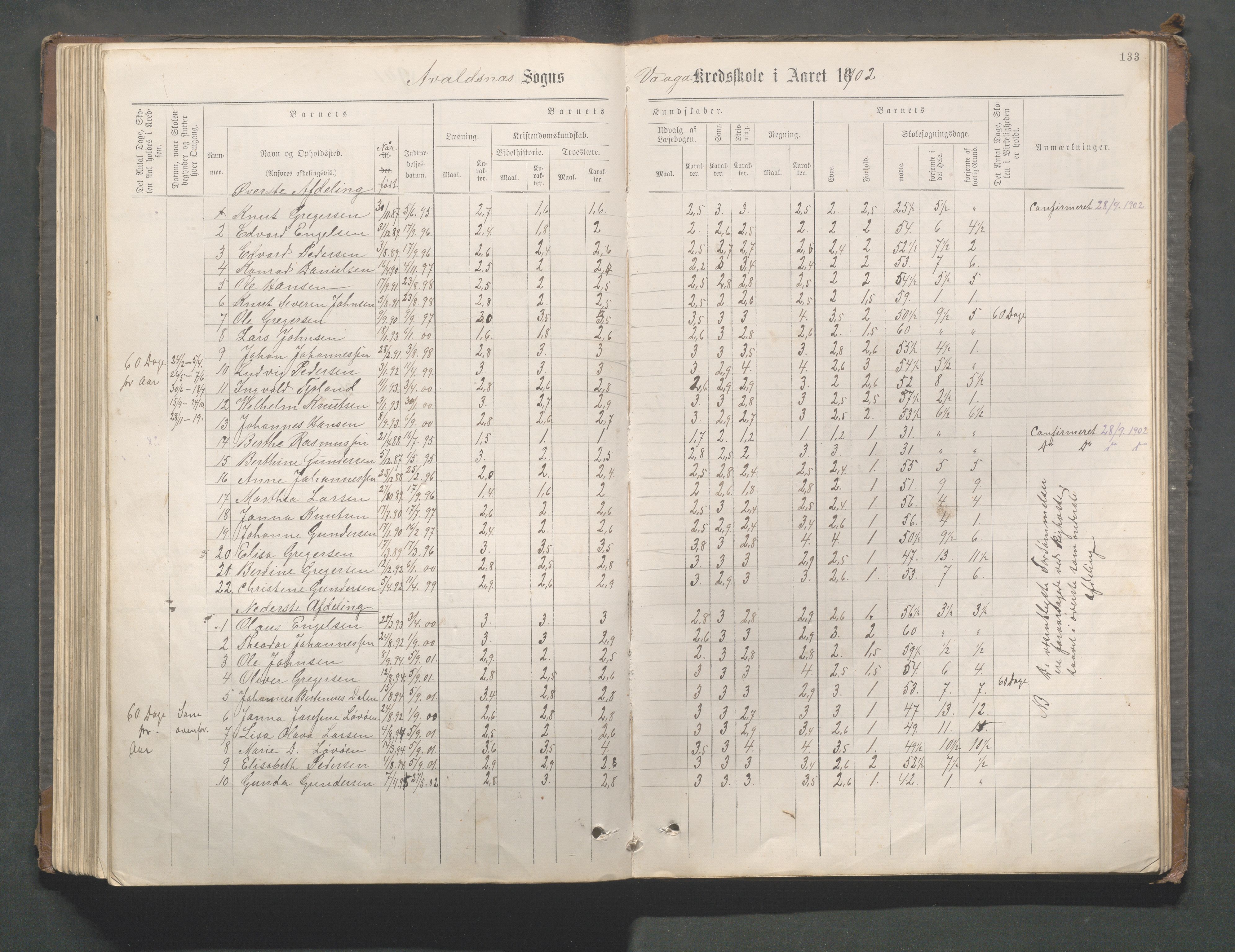 Avaldsnes kommune - Gismarvik, Høvring og Våga skole, IKAR/K-101712/H/L0001: Skoleprotokoll, 1883-1920, s. 133