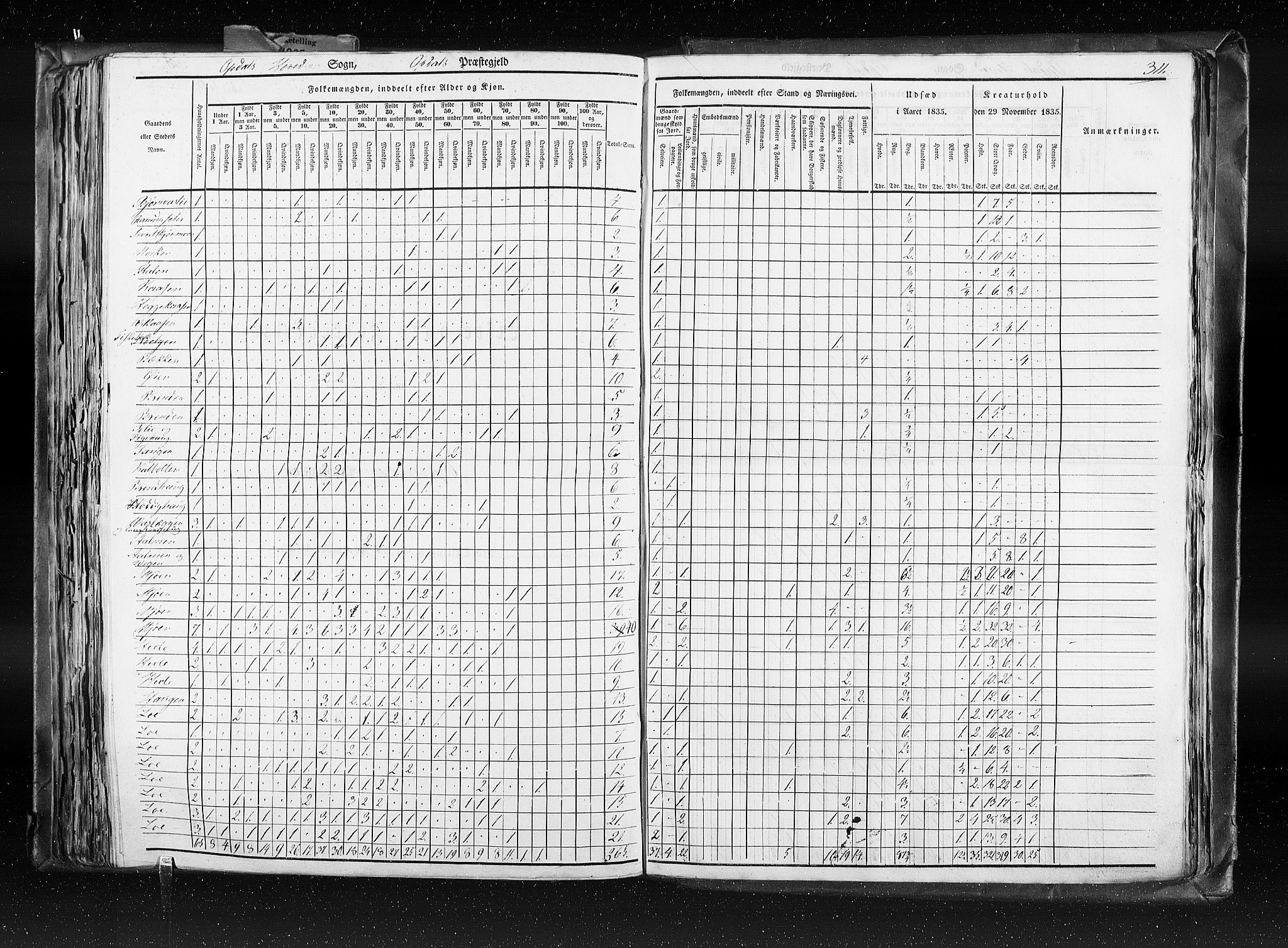 RA, Folketellingen 1835, bind 8: Romsdal amt og Søndre Trondhjem amt, 1835, s. 311
