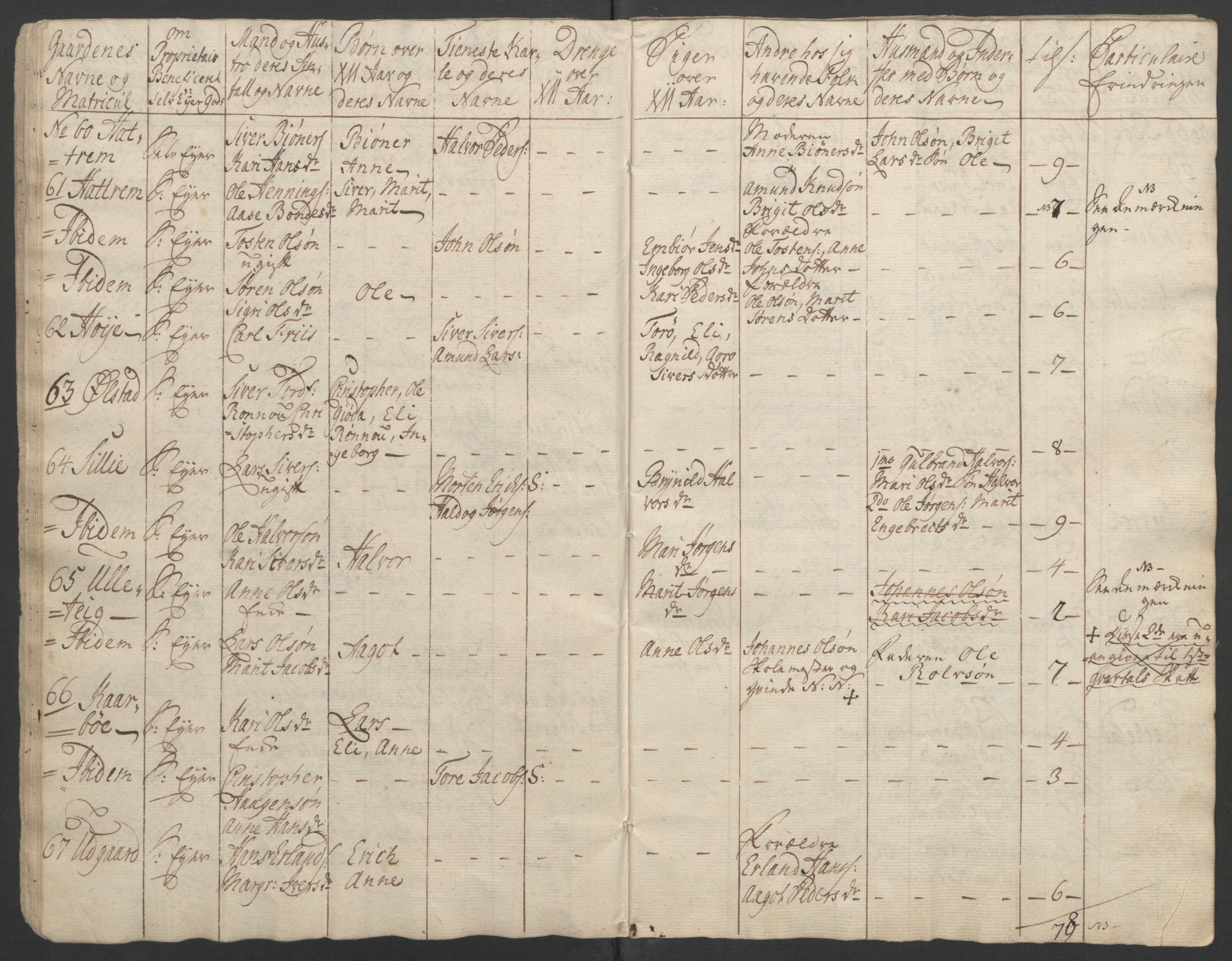 Rentekammeret inntil 1814, Reviderte regnskaper, Fogderegnskap, RA/EA-4092/R17/L1266: Ekstraskatten Gudbrandsdal, 1762-1766, s. 287