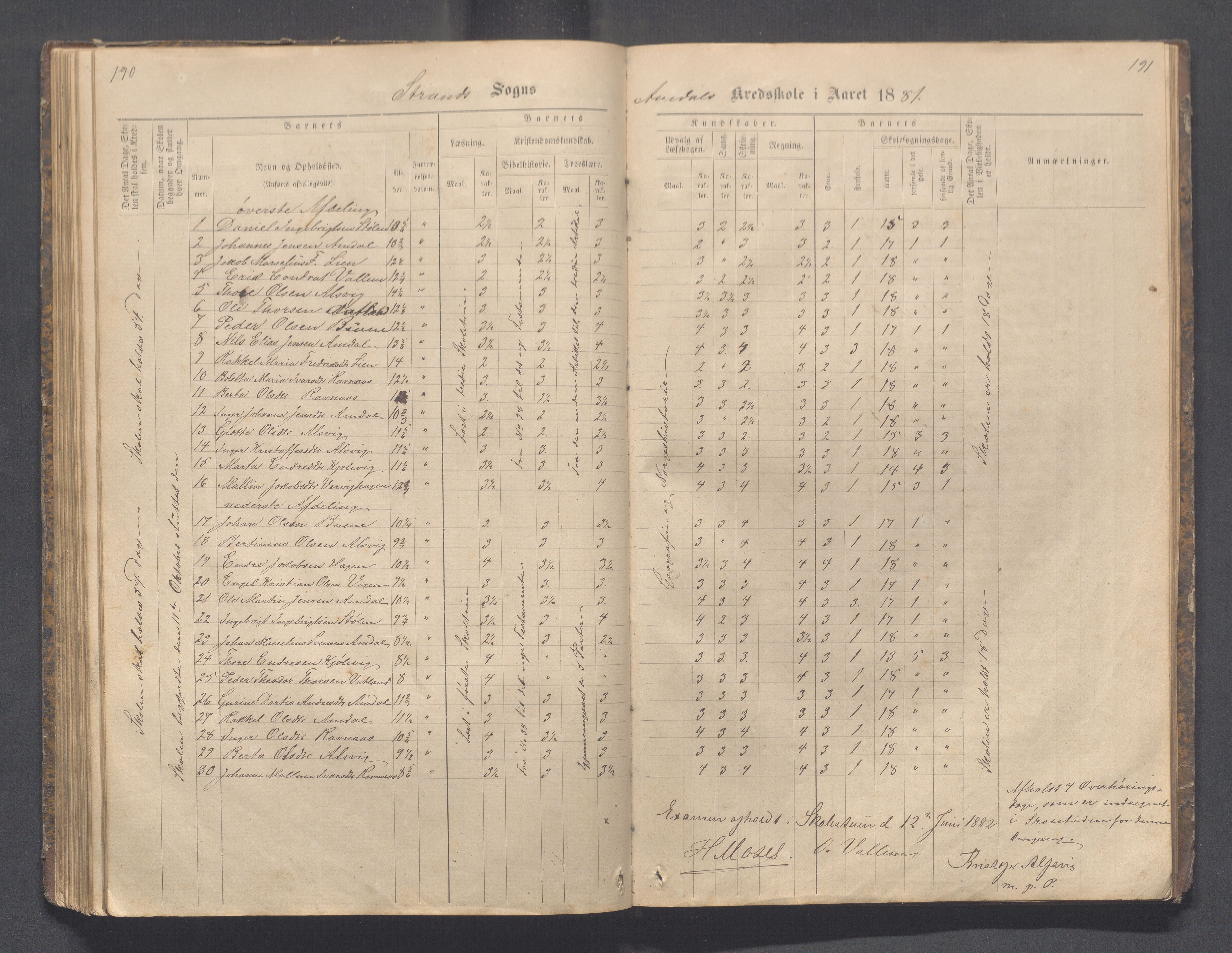 Strand kommune - Fiskå skole, IKAR/A-155/H/L0001: Skoleprotokoll for Krogevoll,Fiskå, Amdal og Vatland krets, 1874-1891, s. 190-191