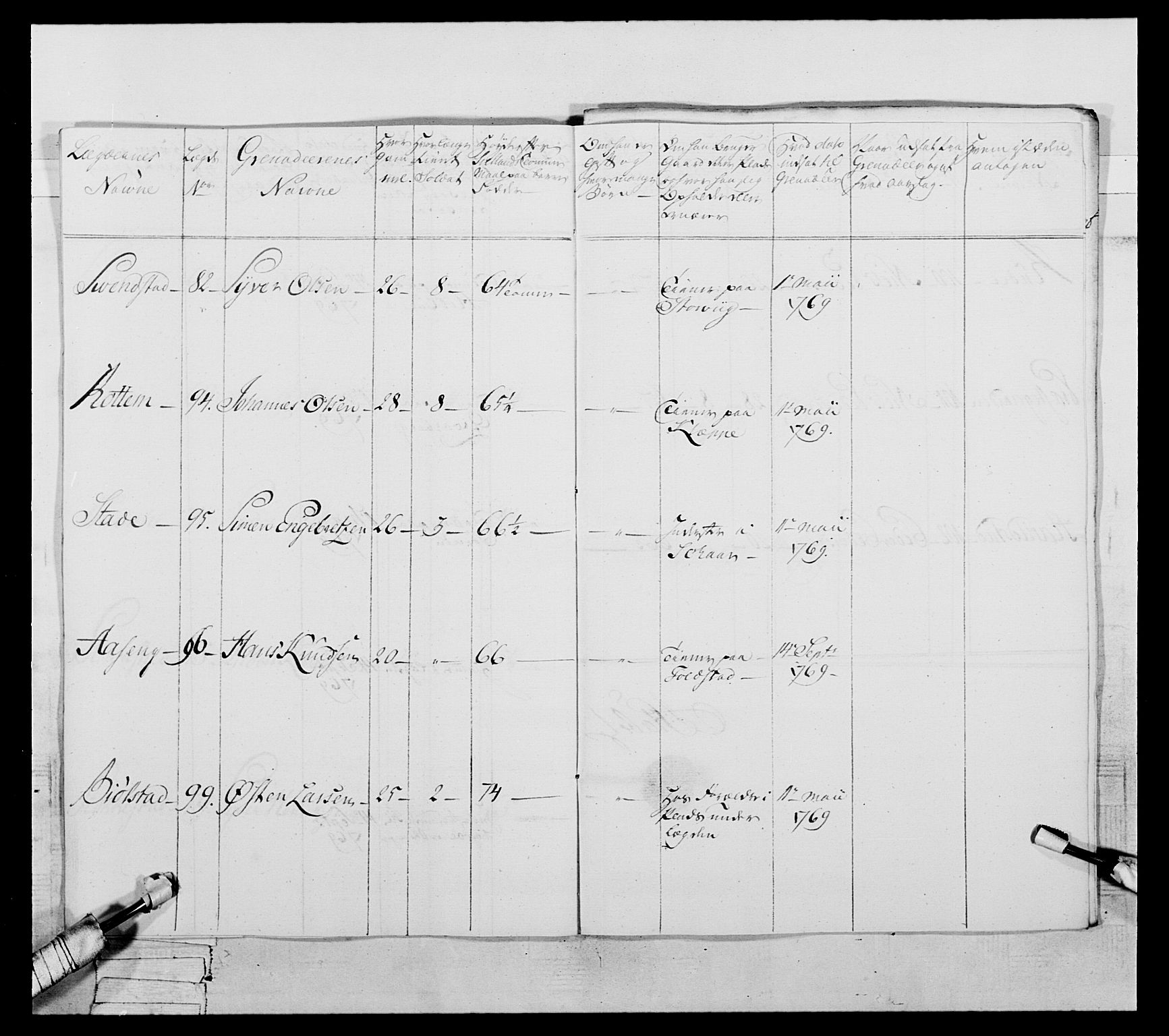 Generalitets- og kommissariatskollegiet, Det kongelige norske kommissariatskollegium, AV/RA-EA-5420/E/Eh/L0057: 1. Opplandske nasjonale infanteriregiment, 1769-1771, s. 464