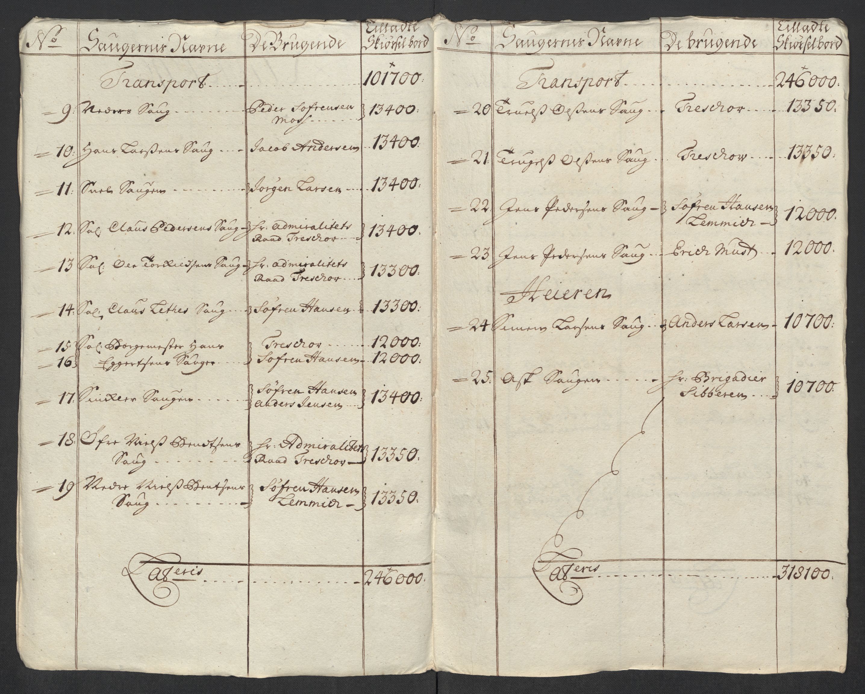 Rentekammeret inntil 1814, Reviderte regnskaper, Fogderegnskap, AV/RA-EA-4092/R23/L1473: Fogderegnskap Ringerike og Hallingdal, 1715, s. 121