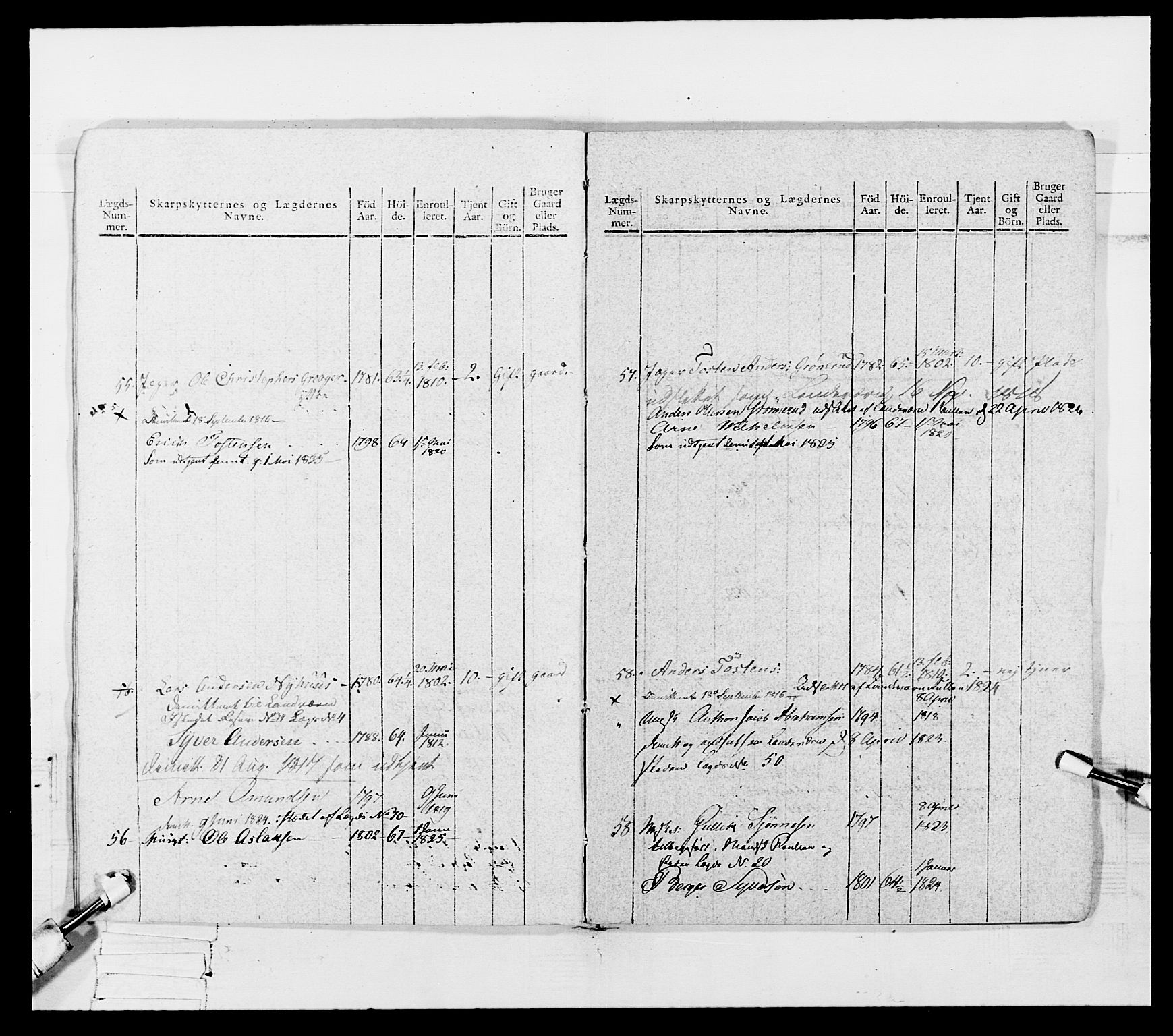 Generalitets- og kommissariatskollegiet, Det kongelige norske kommissariatskollegium, AV/RA-EA-5420/E/Eh/L0027: Skiløperkompaniene, 1812-1832, s. 217