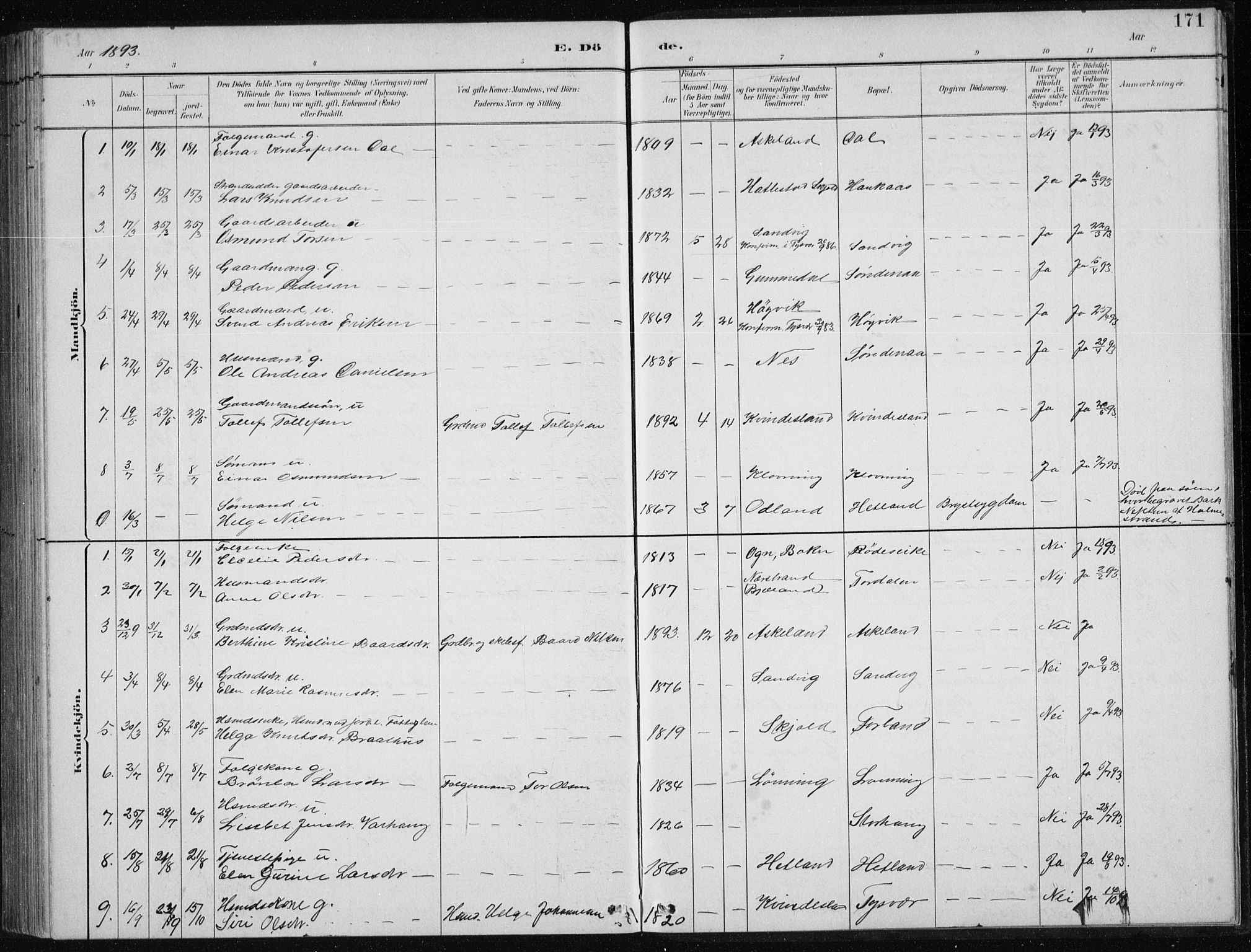 Tysvær sokneprestkontor, SAST/A -101864/H/Ha/Hab/L0004: Klokkerbok nr. B 4, 1883-1896, s. 171