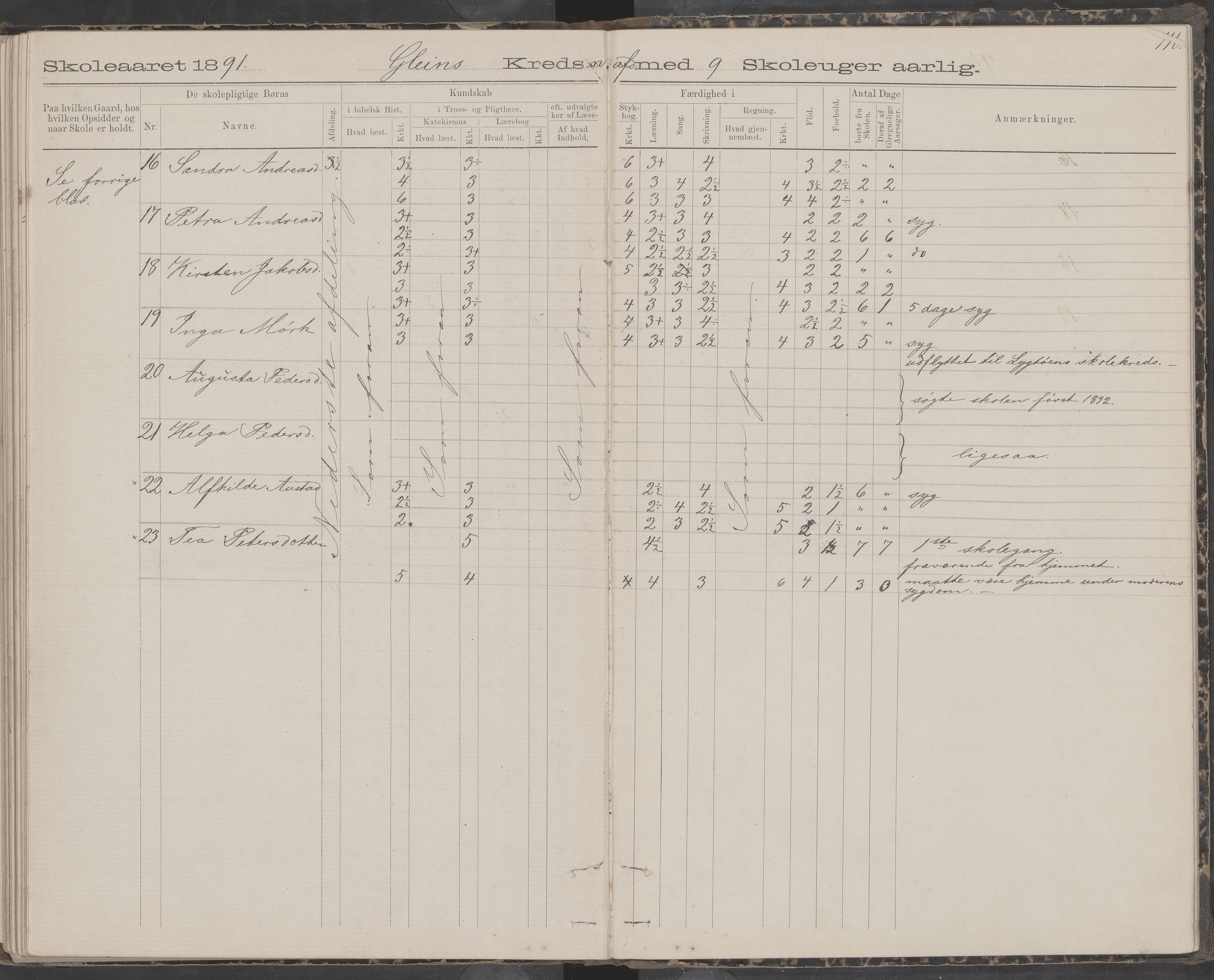 Dønna kommune. Snekkevik skolekrets, AIN/K-18270.510.07/442/L0002: Skoleprotokoll, 1888-1893