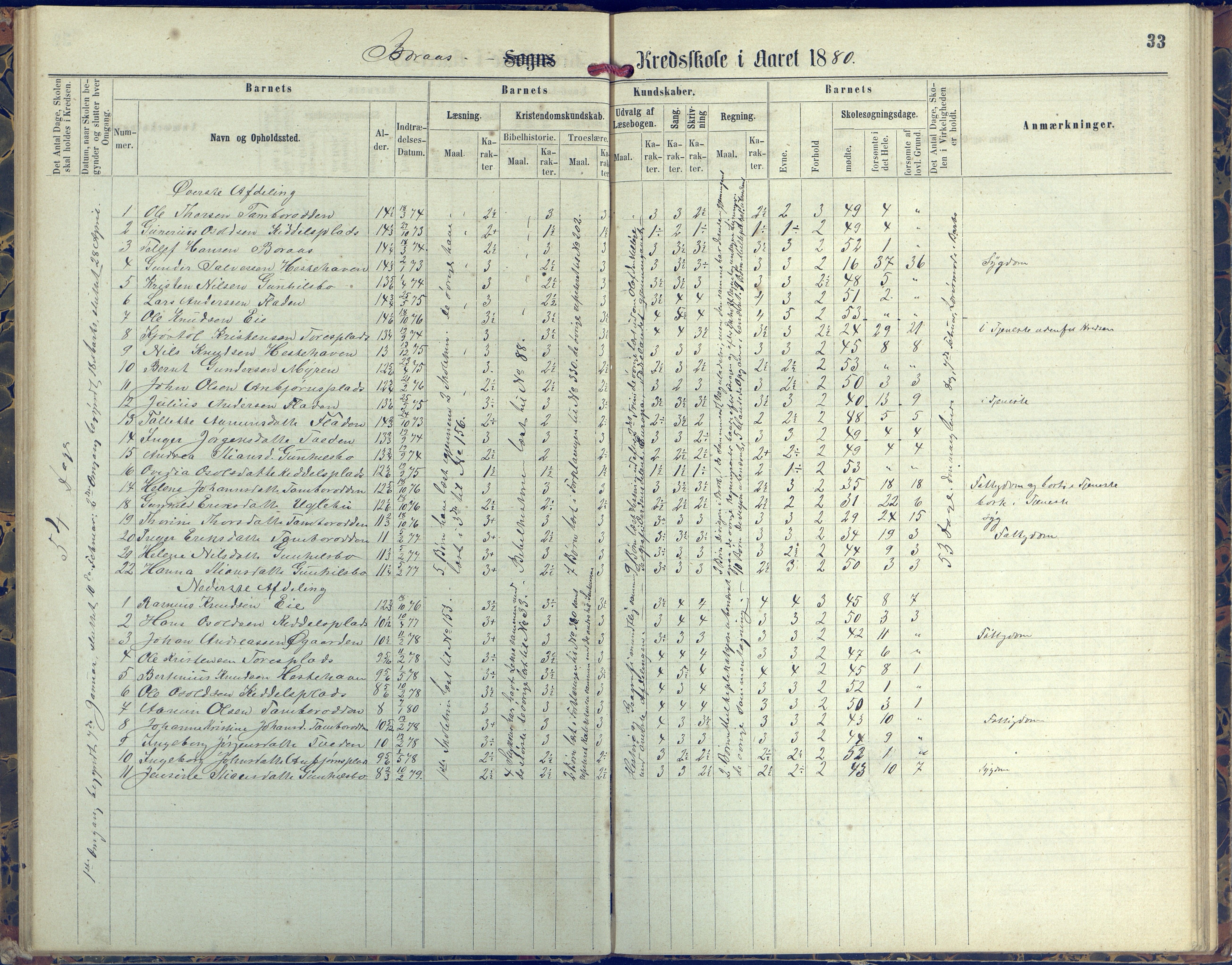 Austre Moland kommune, AAKS/KA0918-PK/09/09d/L0004: Skoleprotokoll, 1874-1890, s. 33