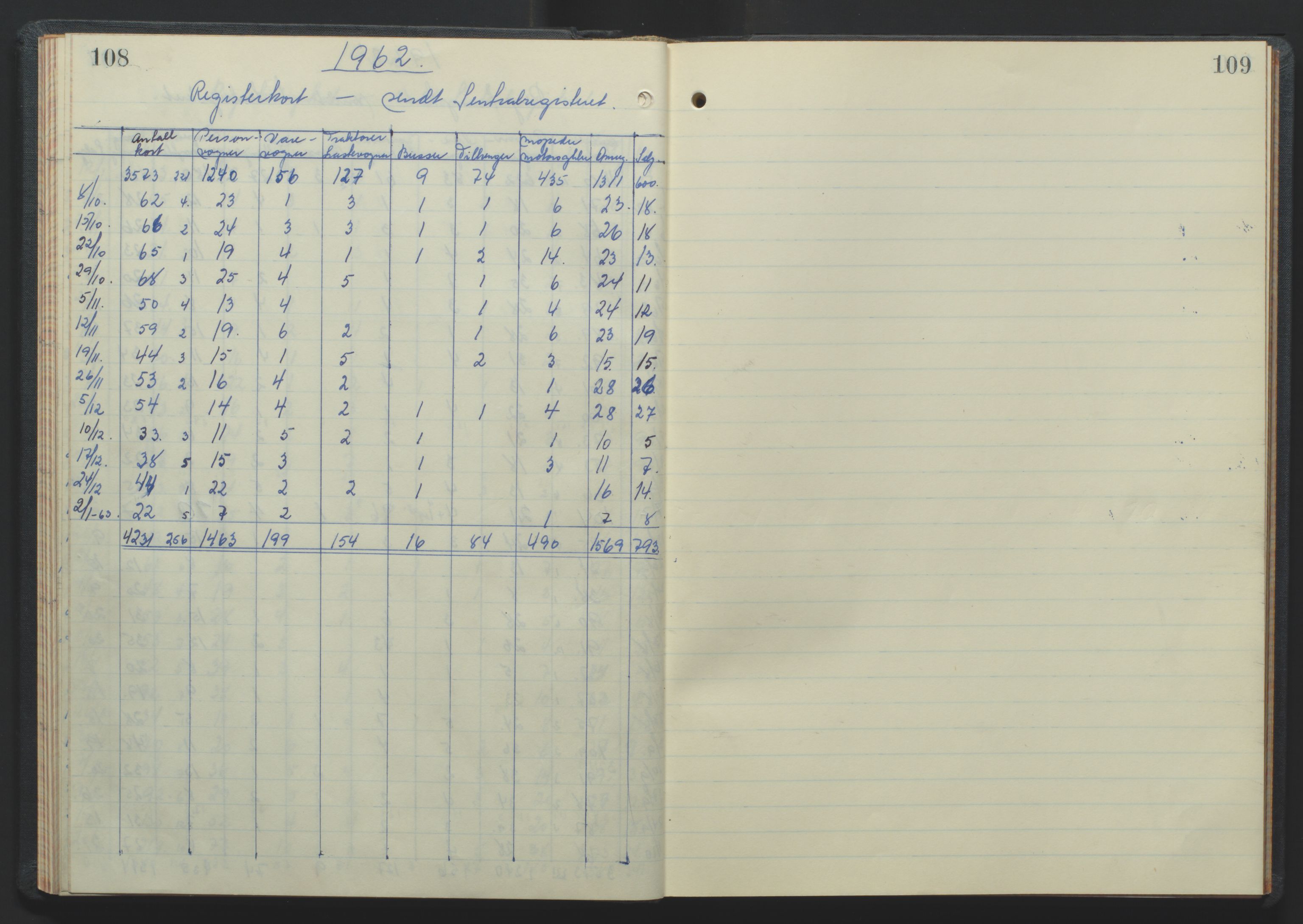 Arendal politikammer - 2, SAK/1243-0010/M/Ma/L0351: Motorvognjournal, 1956-1962, s. 108-109