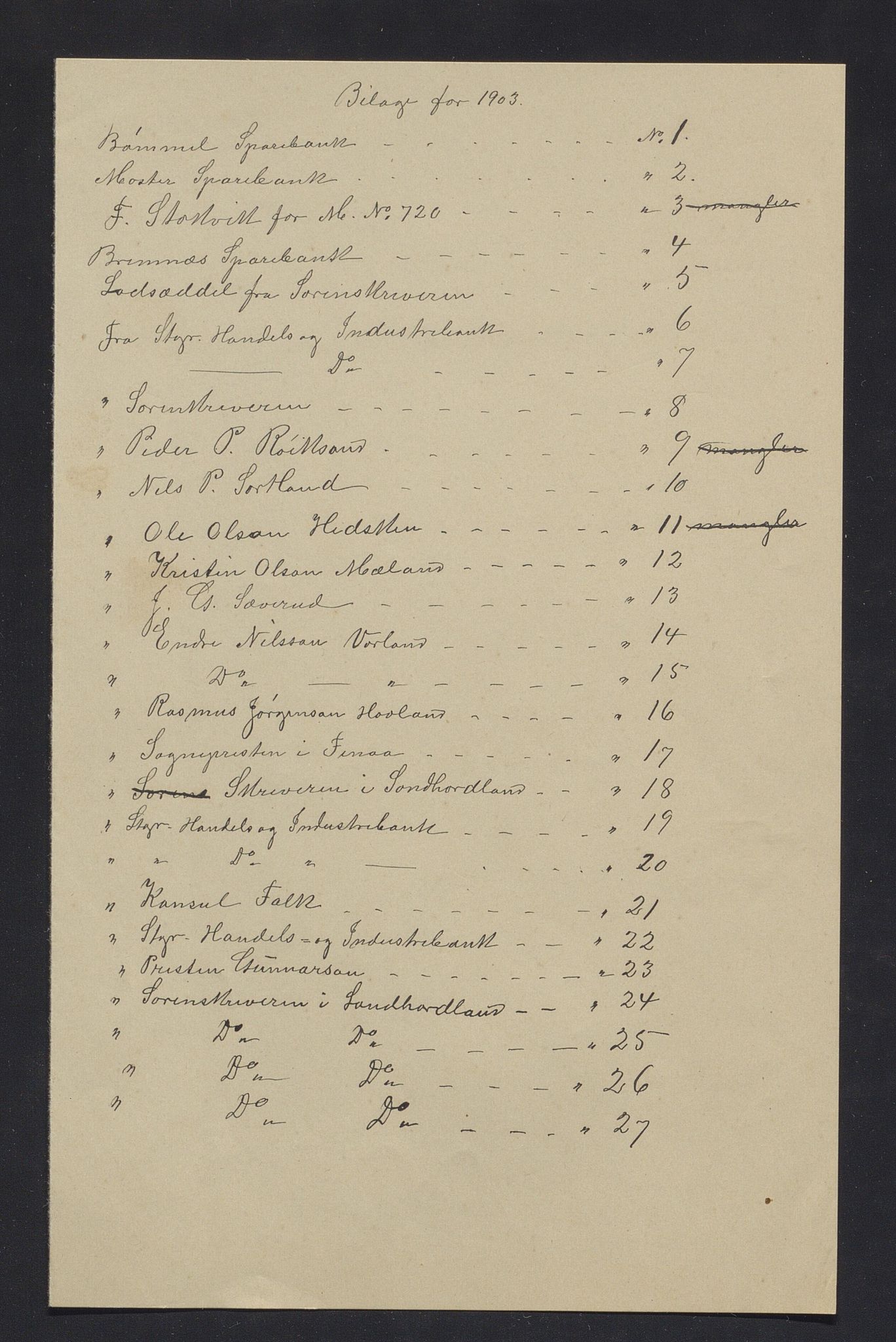 Finnaas kommune. Overformynderiet, IKAH/1218a-812/R/Ra/Raa/L0007/0003: Årlege rekneskap m/vedlegg / Årlege rekneskap m/vedlegg, 1903