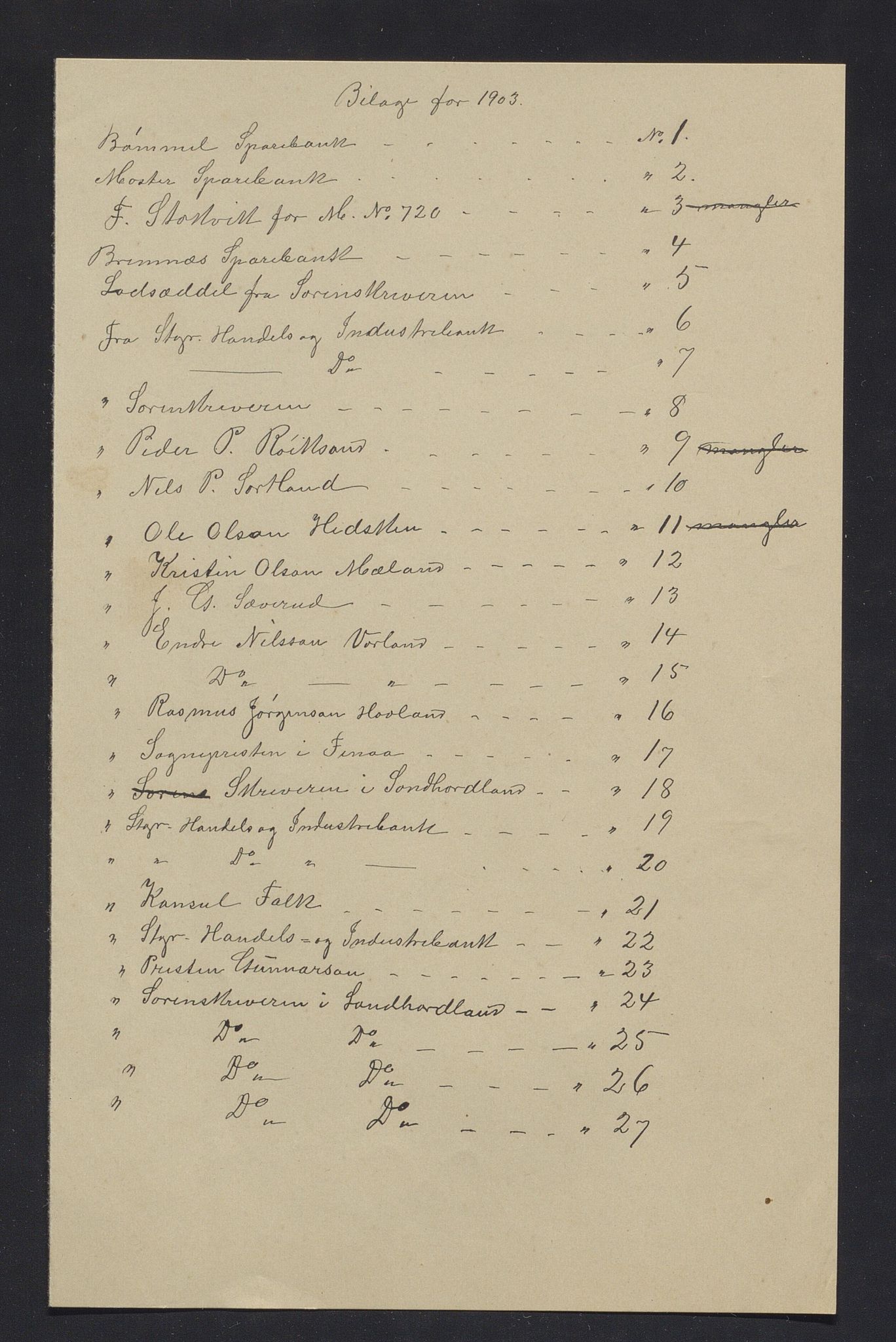 Finnaas kommune. Overformynderiet, IKAH/1218a-812/R/Ra/Raa/L0007/0003: Årlege rekneskap m/vedlegg / Årlege rekneskap m/vedlegg, 1903