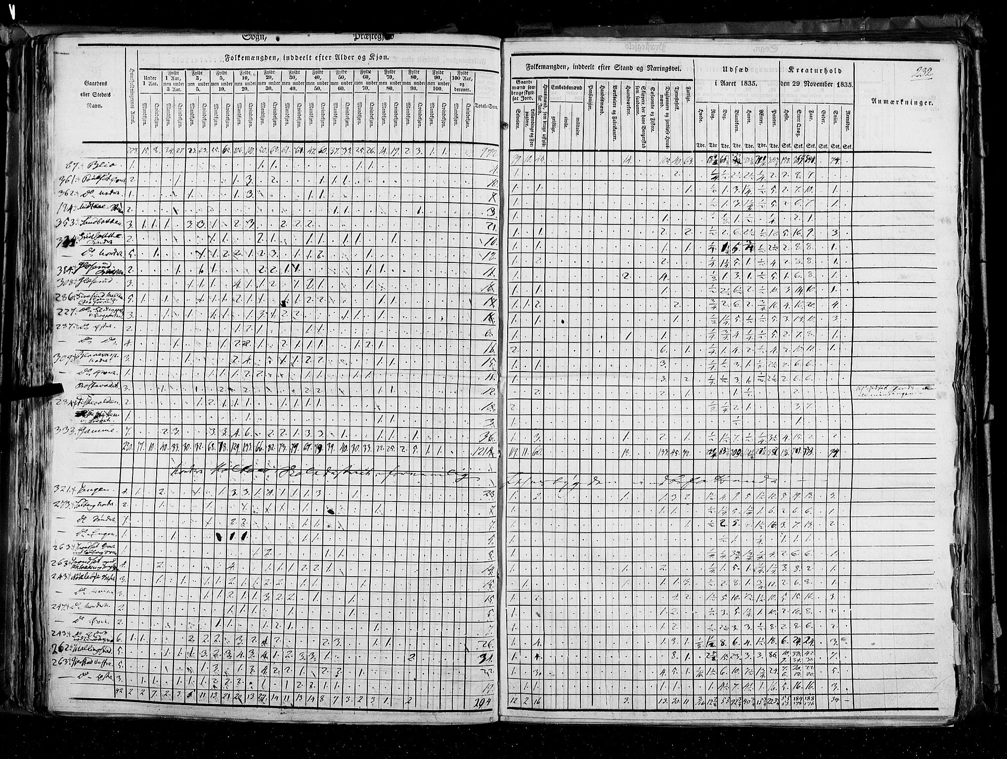 RA, Folketellingen 1835, bind 3: Hedemarken amt og Kristians amt, 1835, s. 232