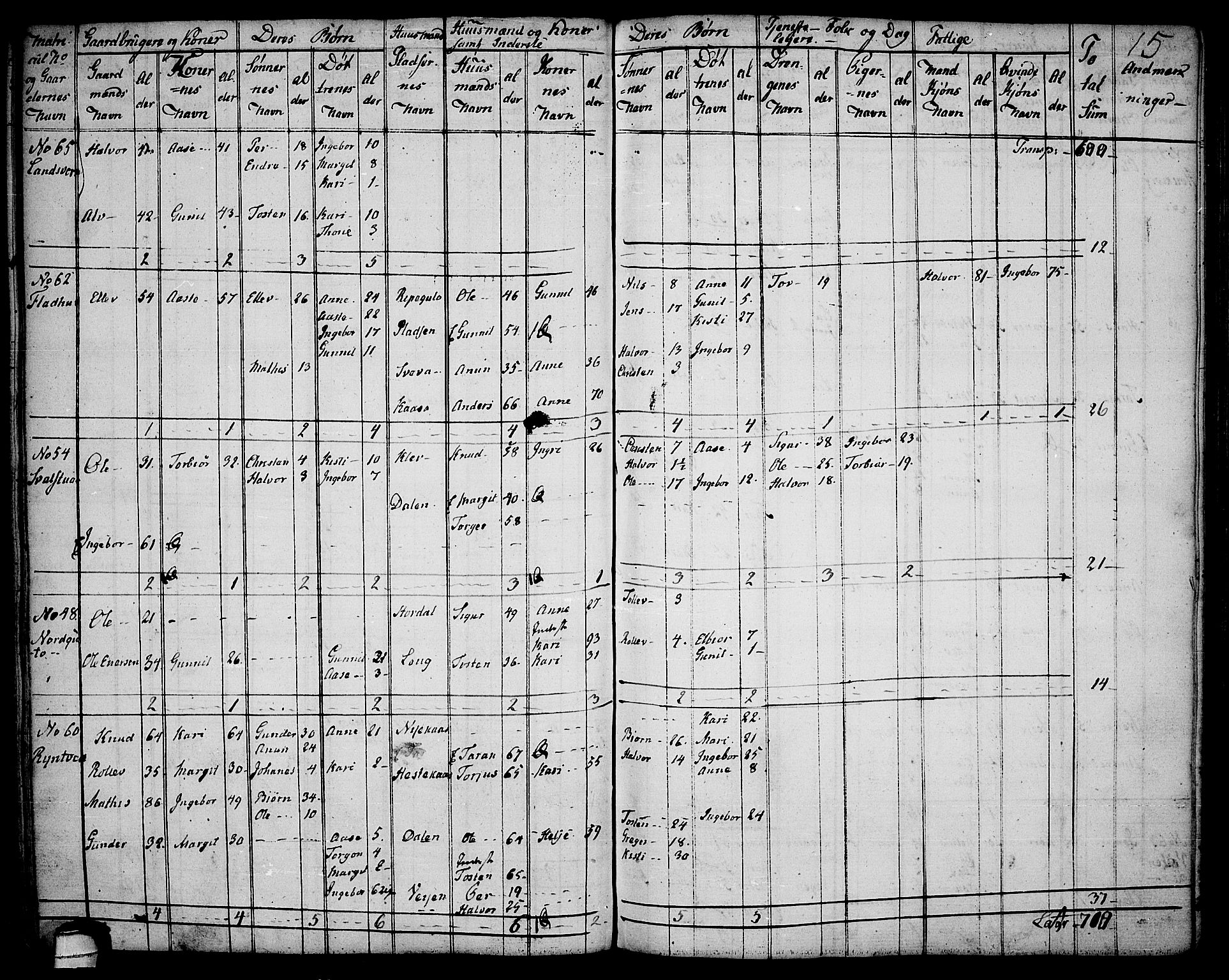 Sauherad kirkebøker, SAKO/A-298/F/Fa/L0004: Ministerialbok nr. I 4, 1767-1814, s. 15