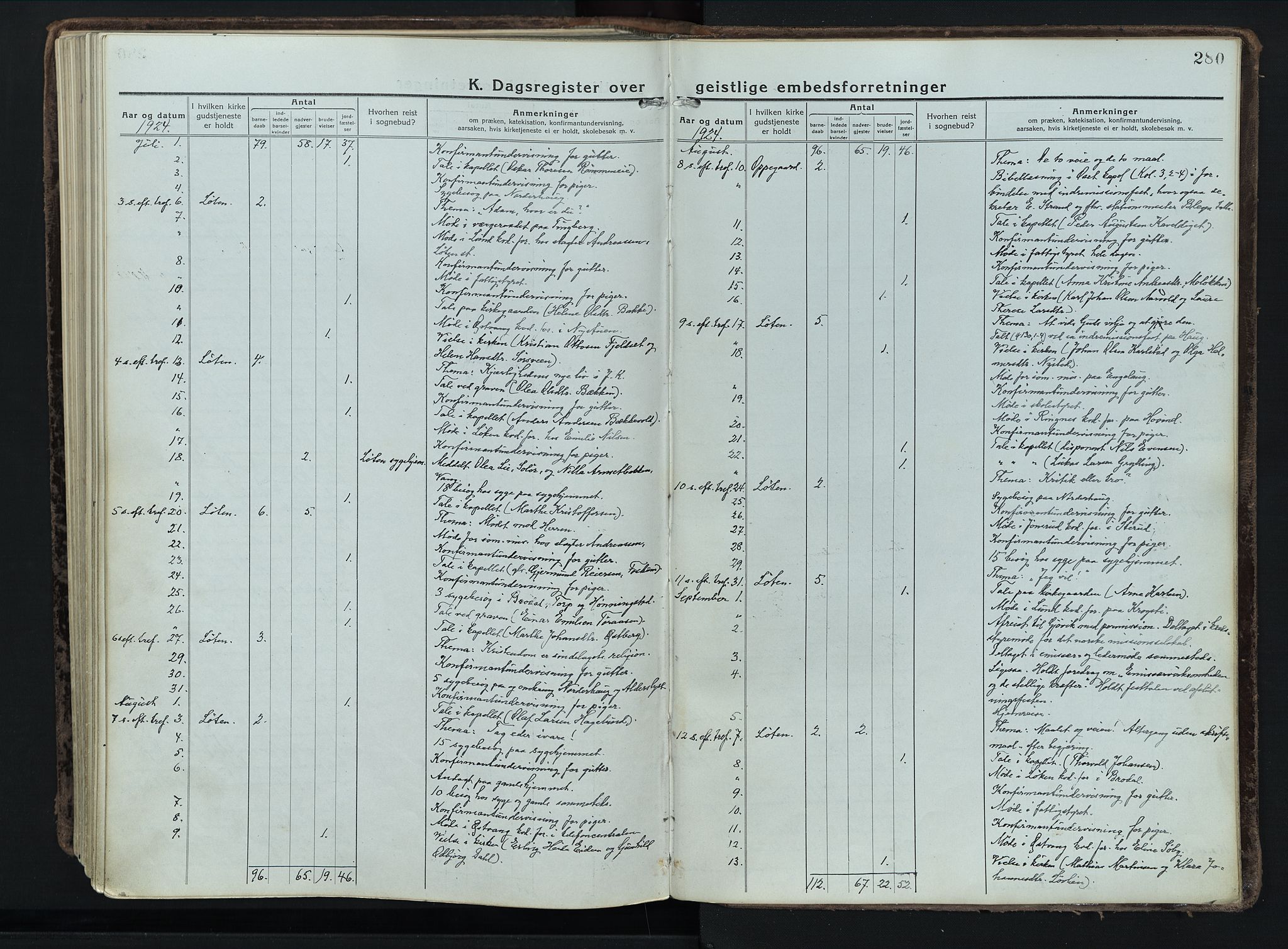 Løten prestekontor, AV/SAH-PREST-022/K/Ka/L0012: Ministerialbok nr. 12, 1918-1926, s. 280