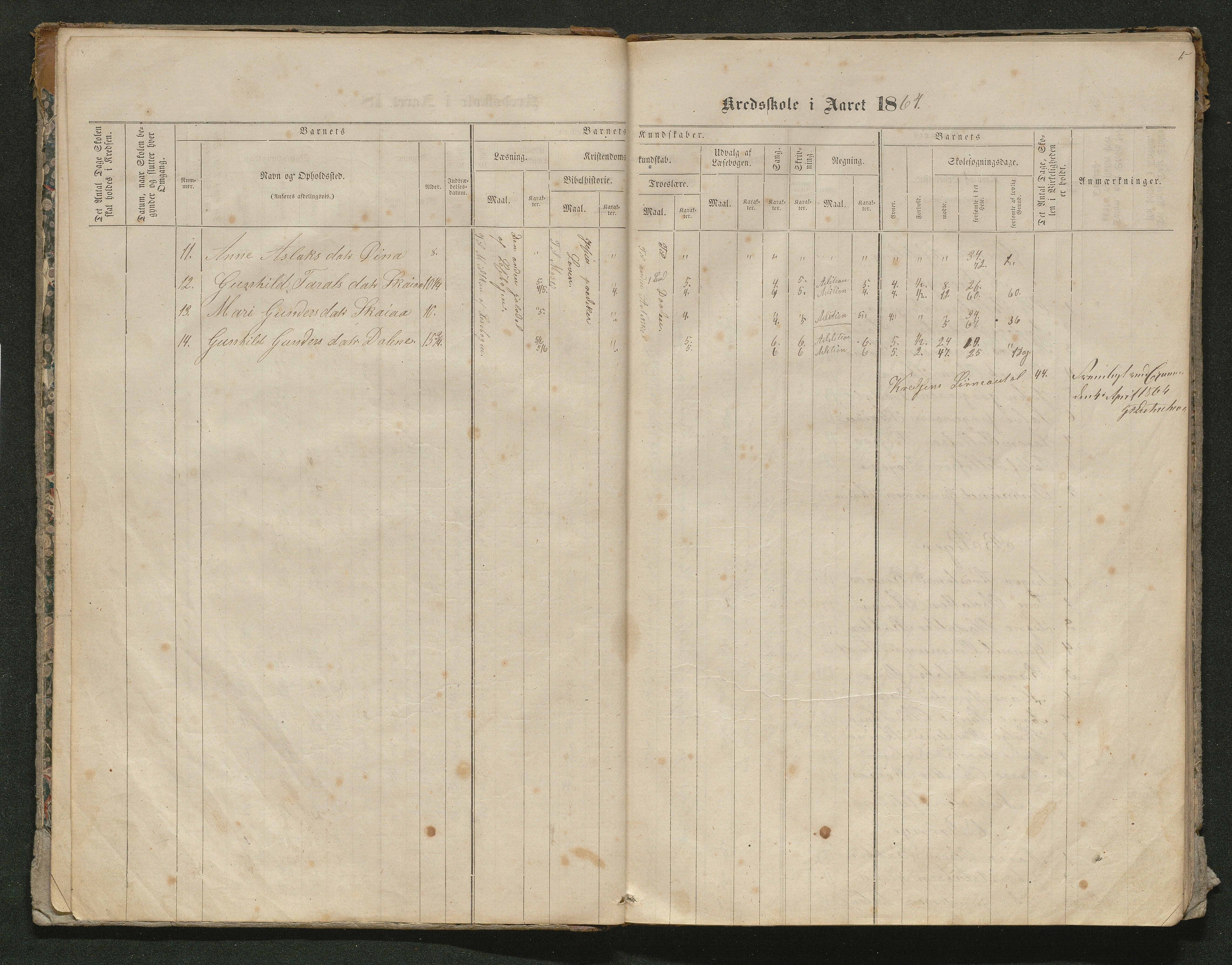 Iveland kommune, De enkelte kretsene/Skolene, AAKS/KA0935-550/A_10/L0005: Skoleprotokoll for Frøyså og Mykland krets, 1864-1881, s. 5