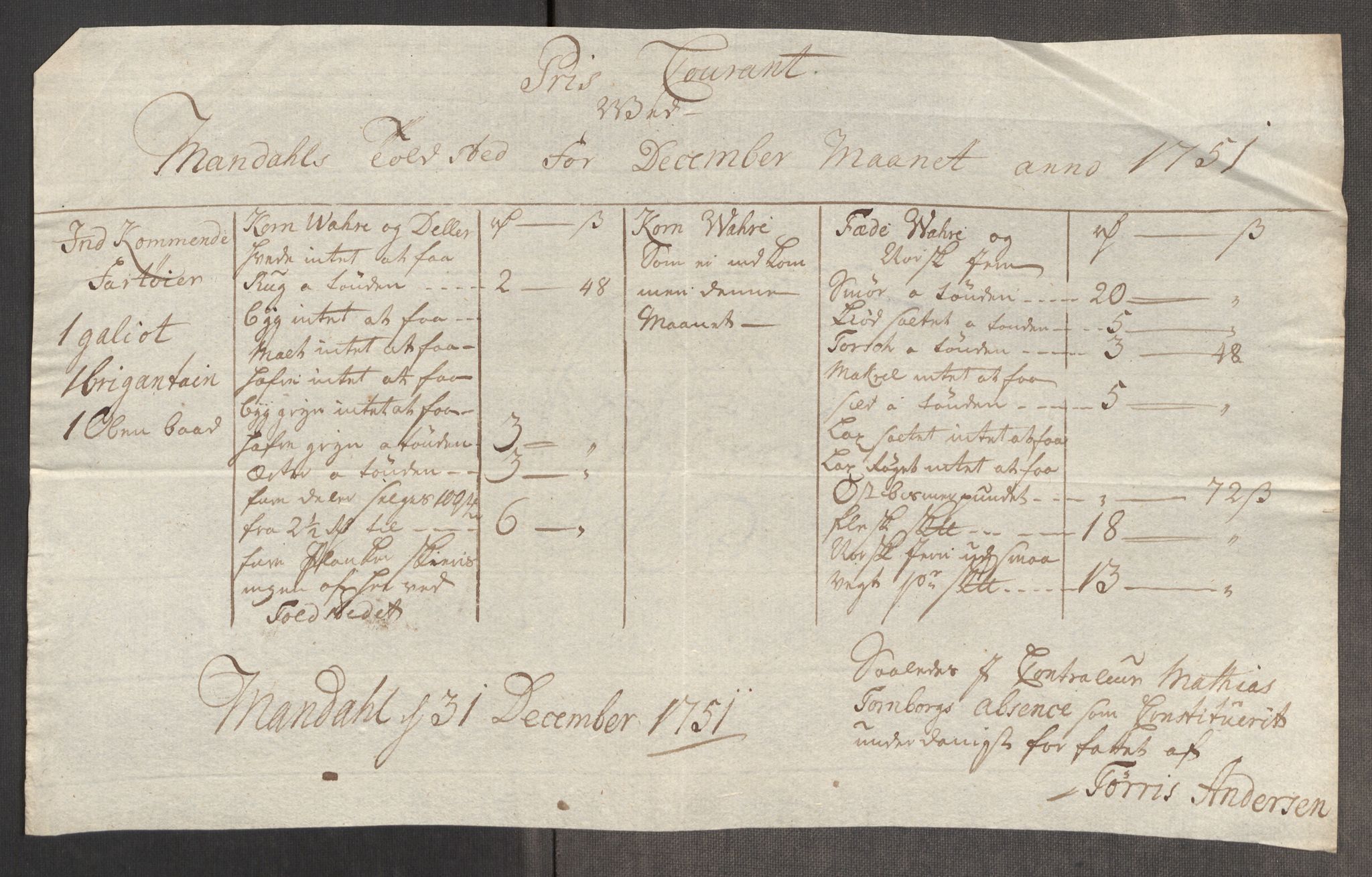 Rentekammeret inntil 1814, Realistisk ordnet avdeling, RA/EA-4070/Oe/L0004: [Ø1]: Priskuranter, 1749-1752, s. 697