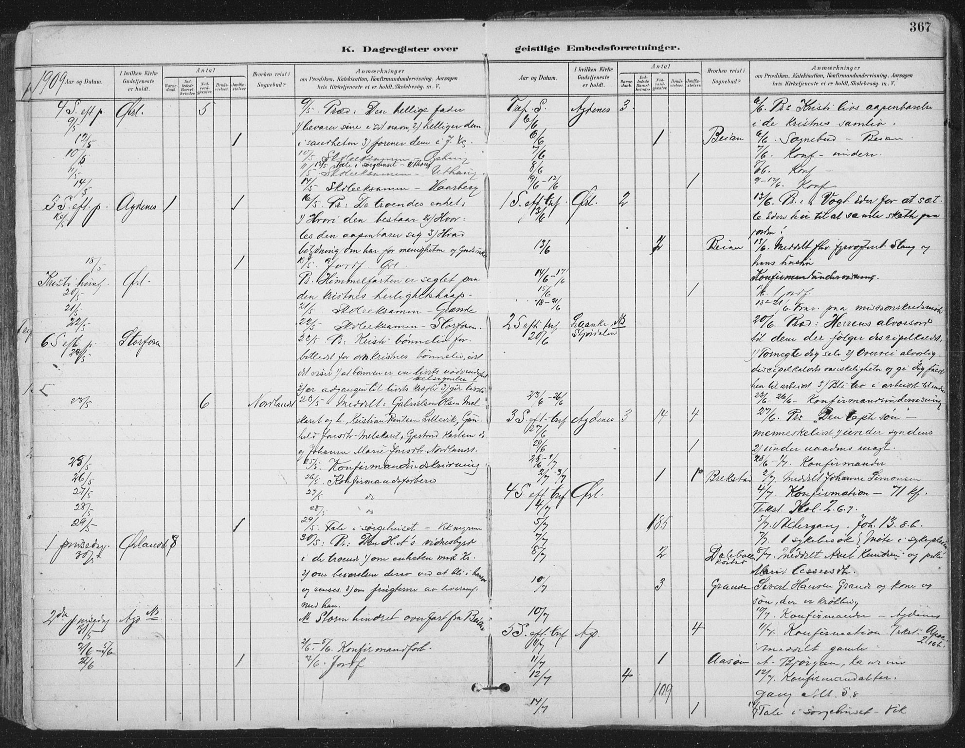 Ministerialprotokoller, klokkerbøker og fødselsregistre - Sør-Trøndelag, SAT/A-1456/659/L0743: Ministerialbok nr. 659A13, 1893-1910, s. 367