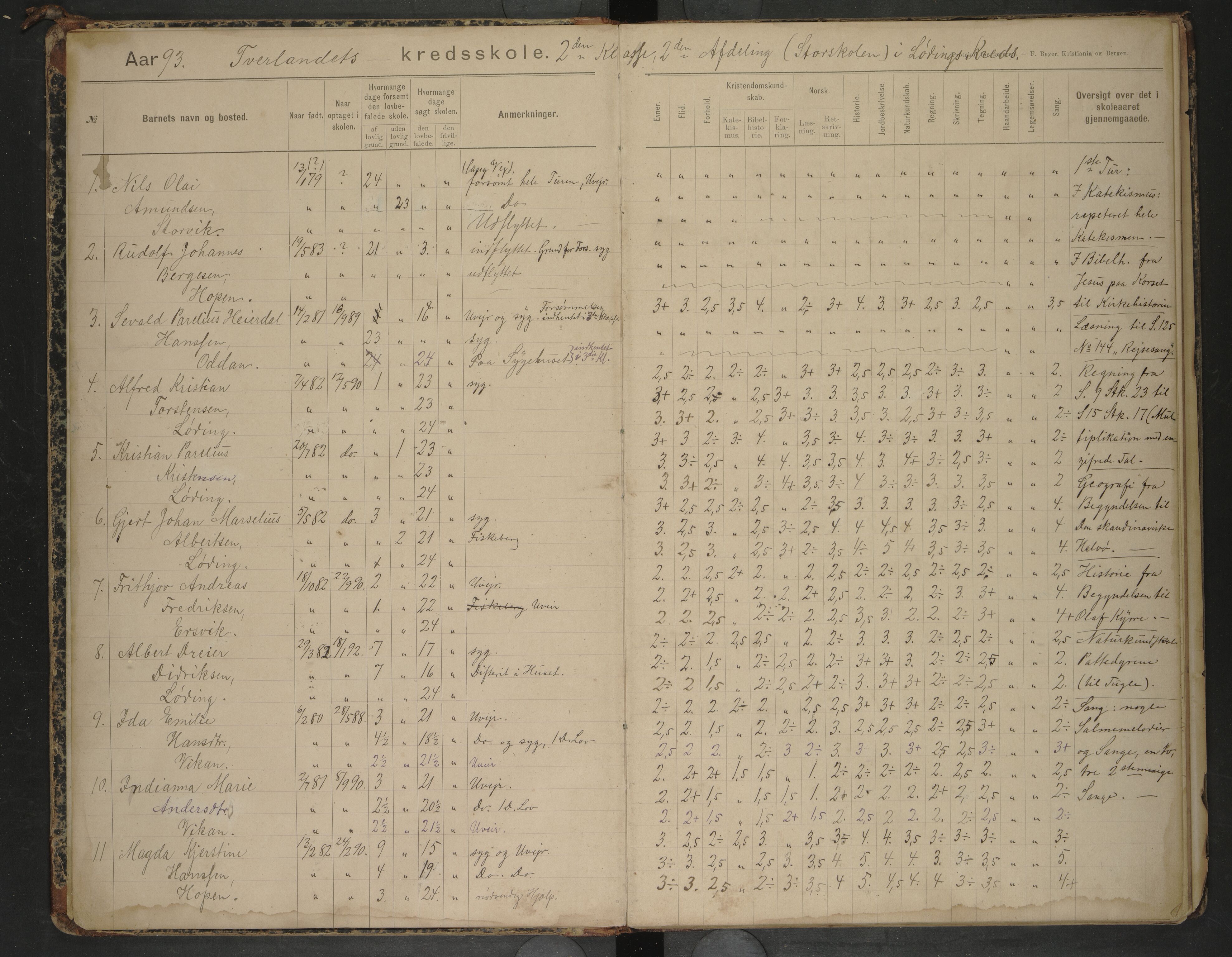 Bodin kommune. Tverlandet skolekrets, AIN/K-18431.510.02/F/Fa/L0002: Skoleprotokoll, 1893-1903