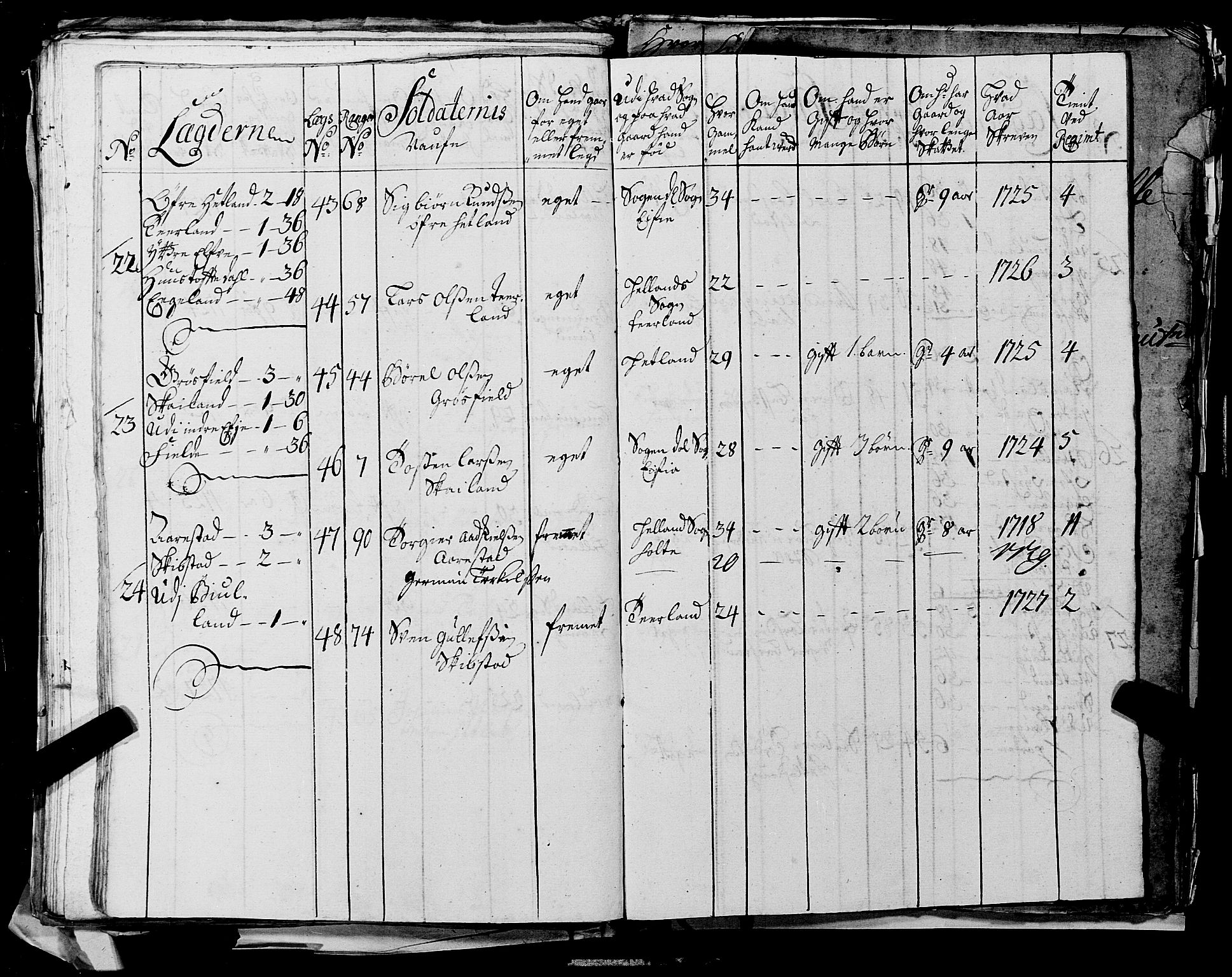 Fylkesmannen i Rogaland, AV/SAST-A-101928/99/3/325/325CA, 1655-1832, s. 2669